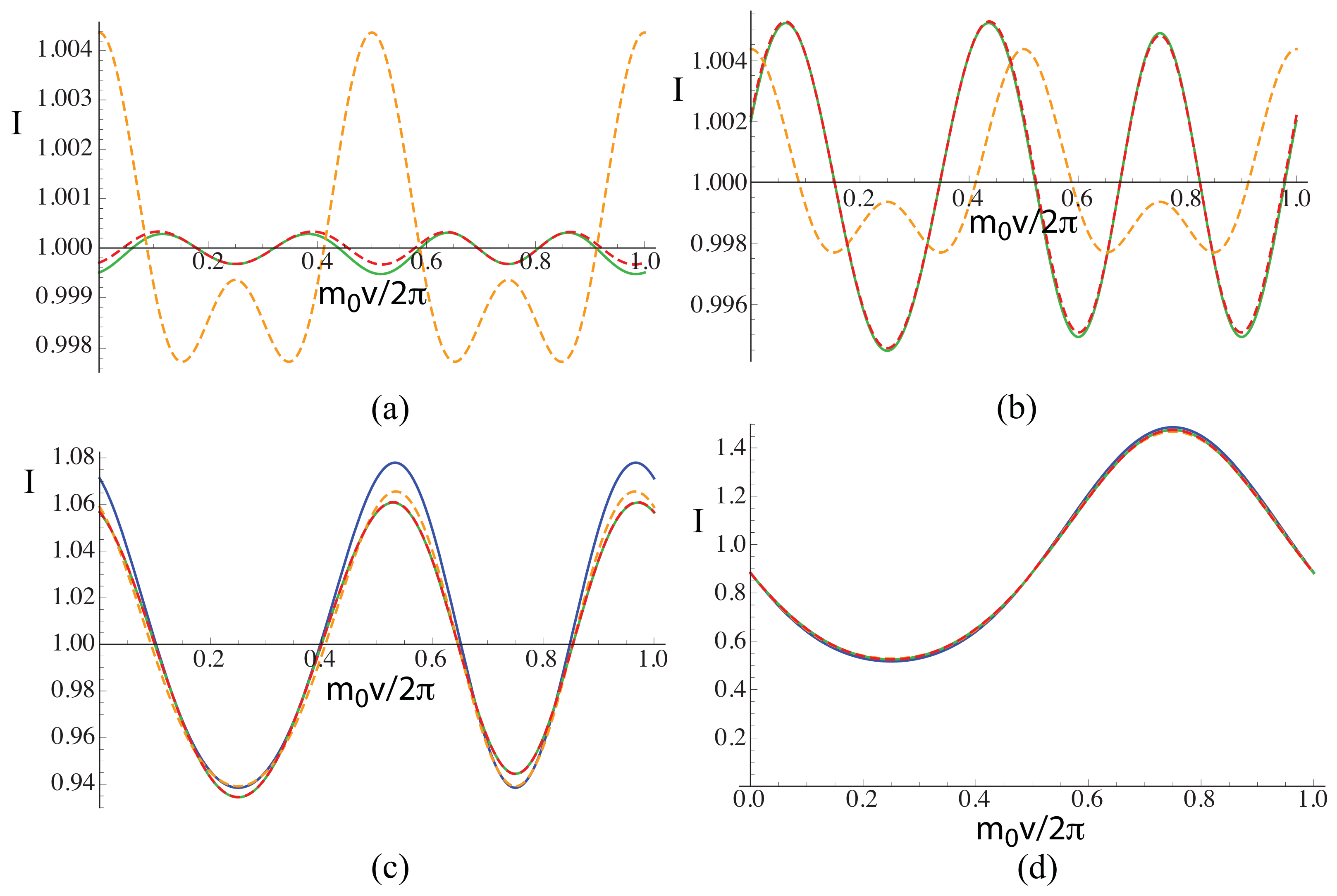 Partially Coherent Imaging in Dark-Field and Differential Phase ...