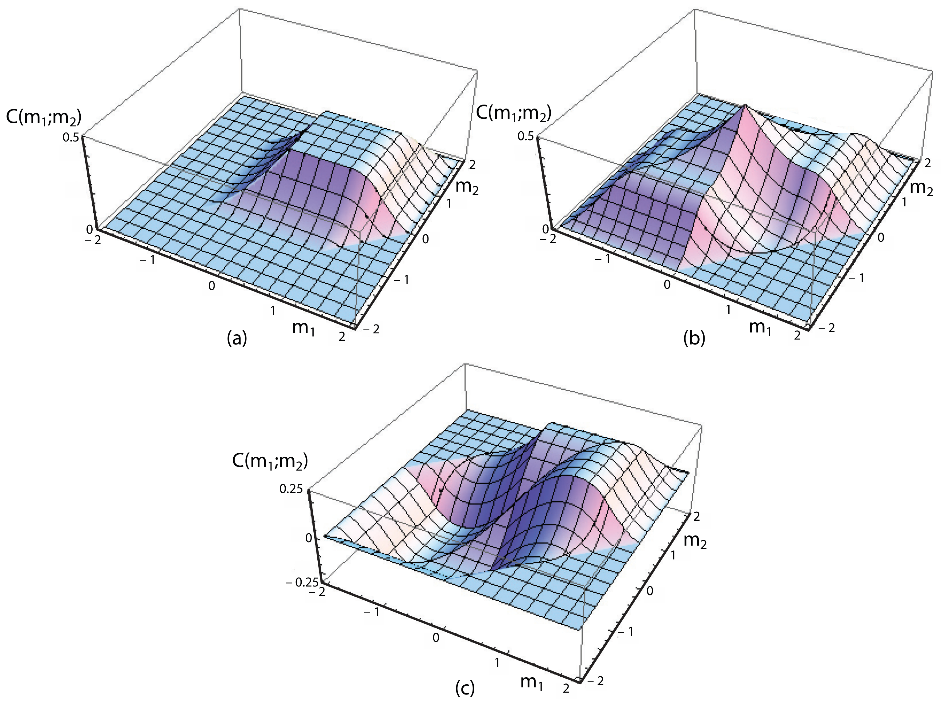 Partially Coherent Imaging in Dark-Field and Differential Phase ...