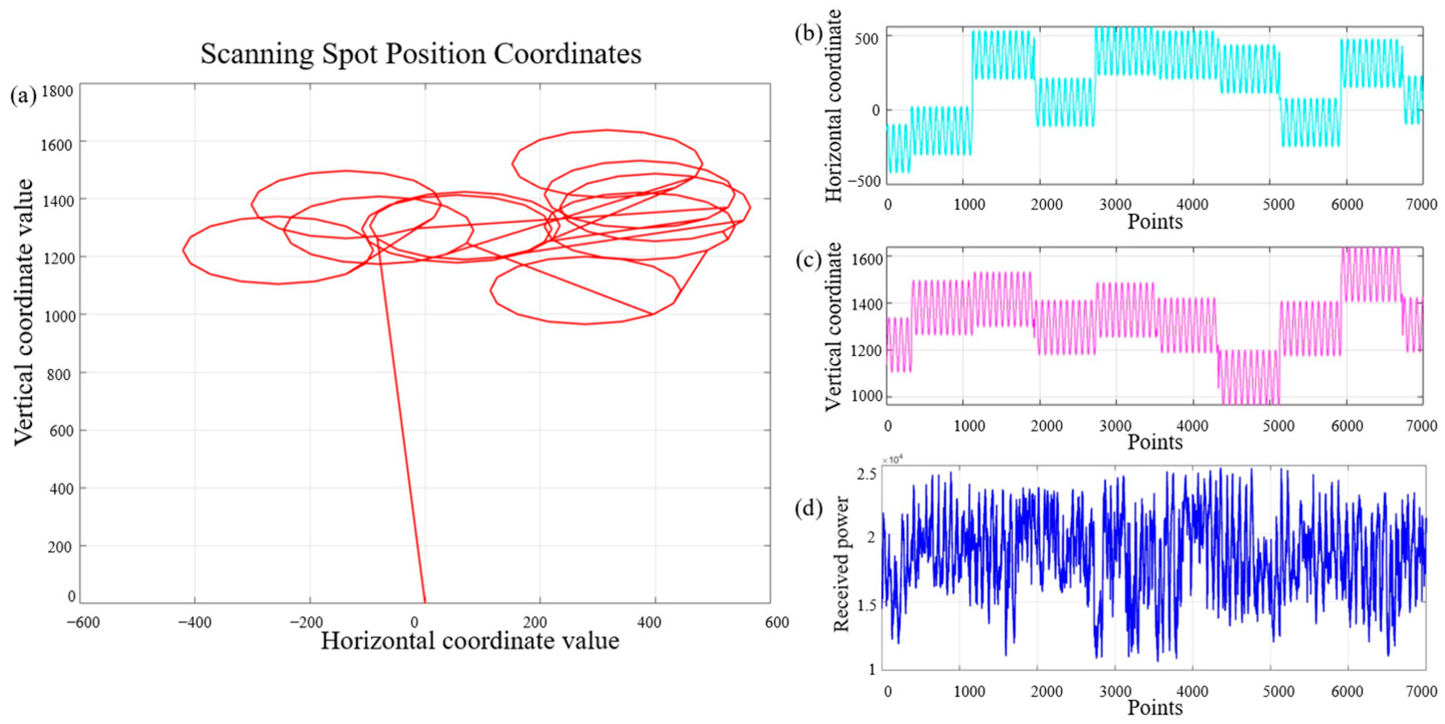 Locking Alignment A Rotation-Locking Alignment Scheme and System for Spaceborne Laser ...