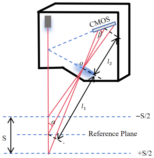 Laser Triangulation Measurement of CORC Cables with Optimized Optical ...