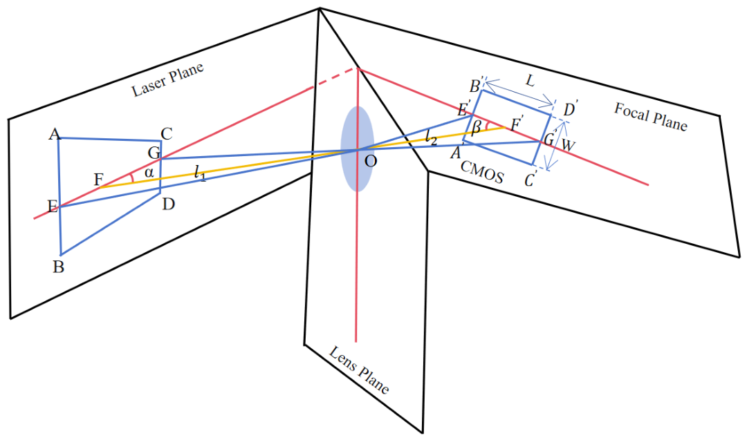 Laser Triangulation Measurement of CORC Cables with Optimized Optical ...
