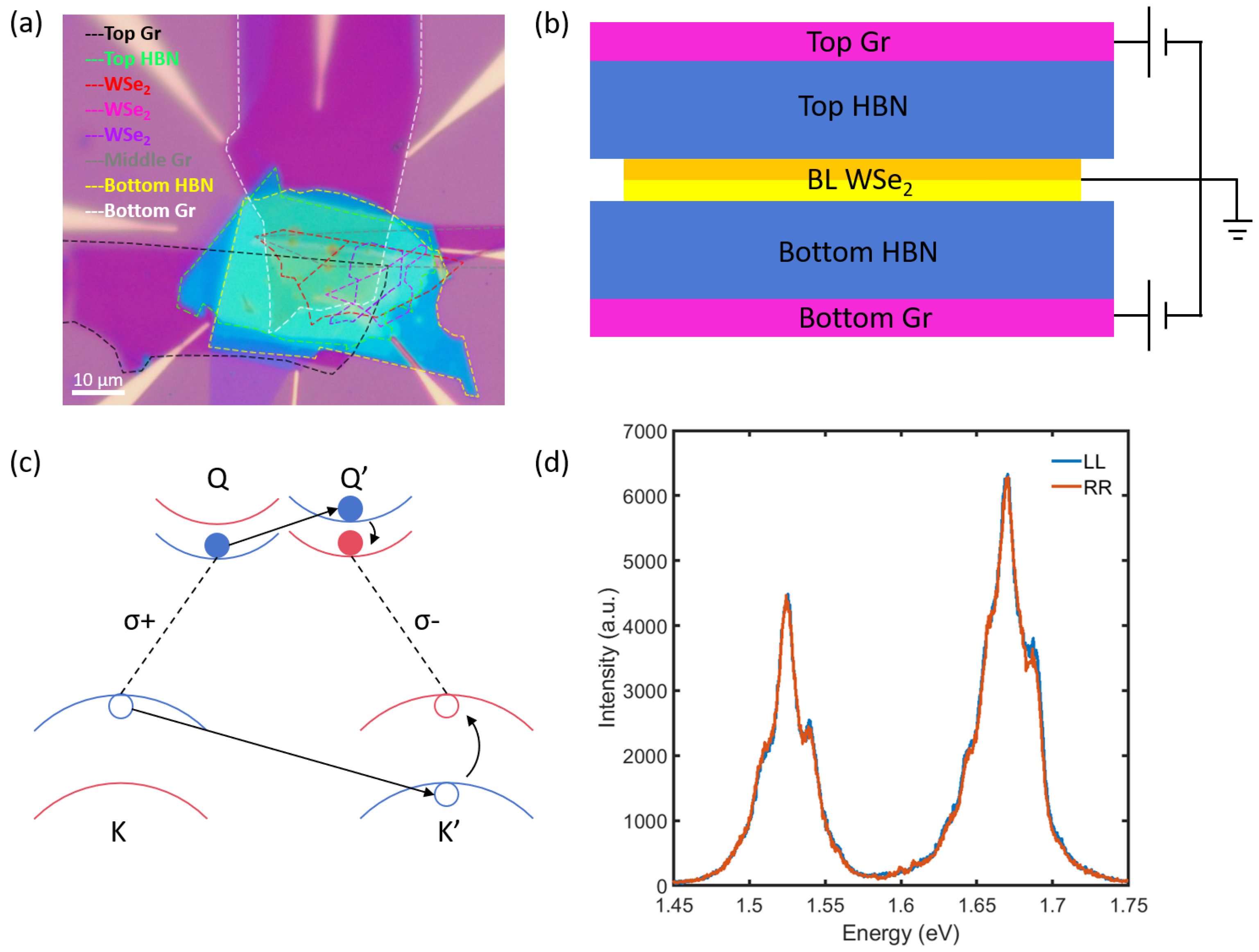 Stark Effect and Valley Polarization of Interlayer Excitons in 3 ...