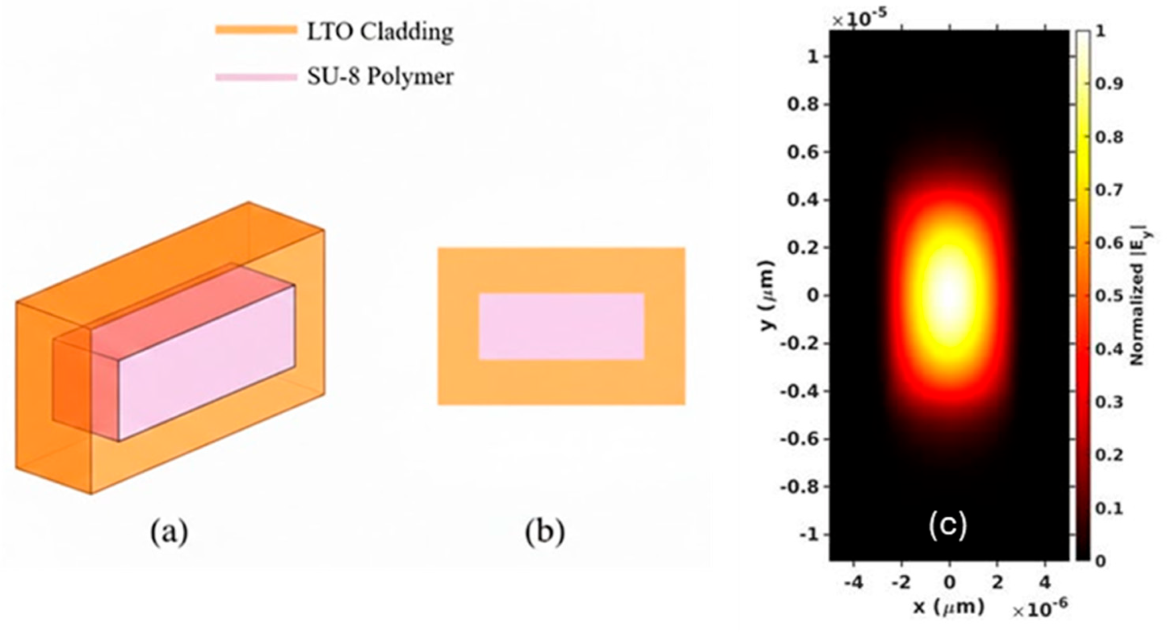 Design of Silicon Photonics Metasurface Enabling Optical Interfacing ...