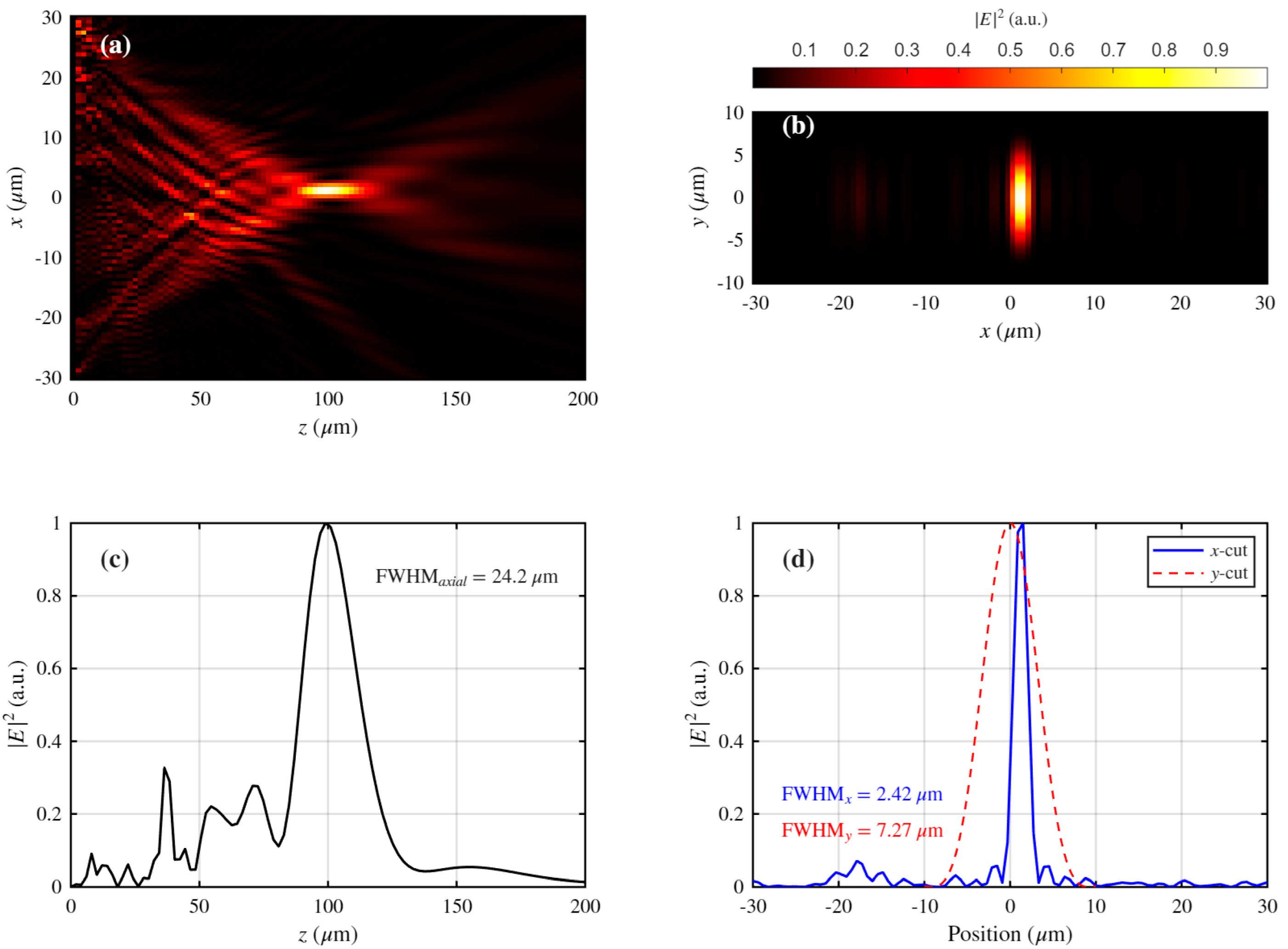 Design of Silicon Photonics Metasurface Enabling Optical Interfacing ...