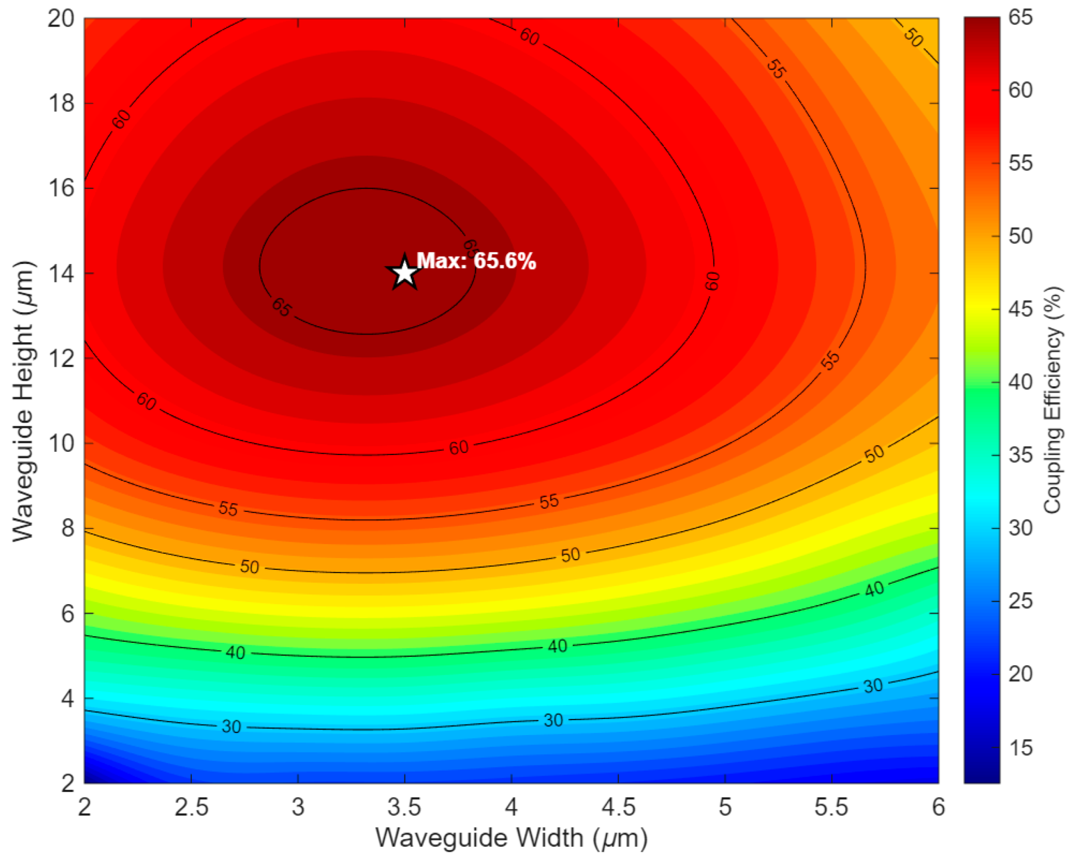 Design of Silicon Photonics Metasurface Enabling Optical Interfacing ...