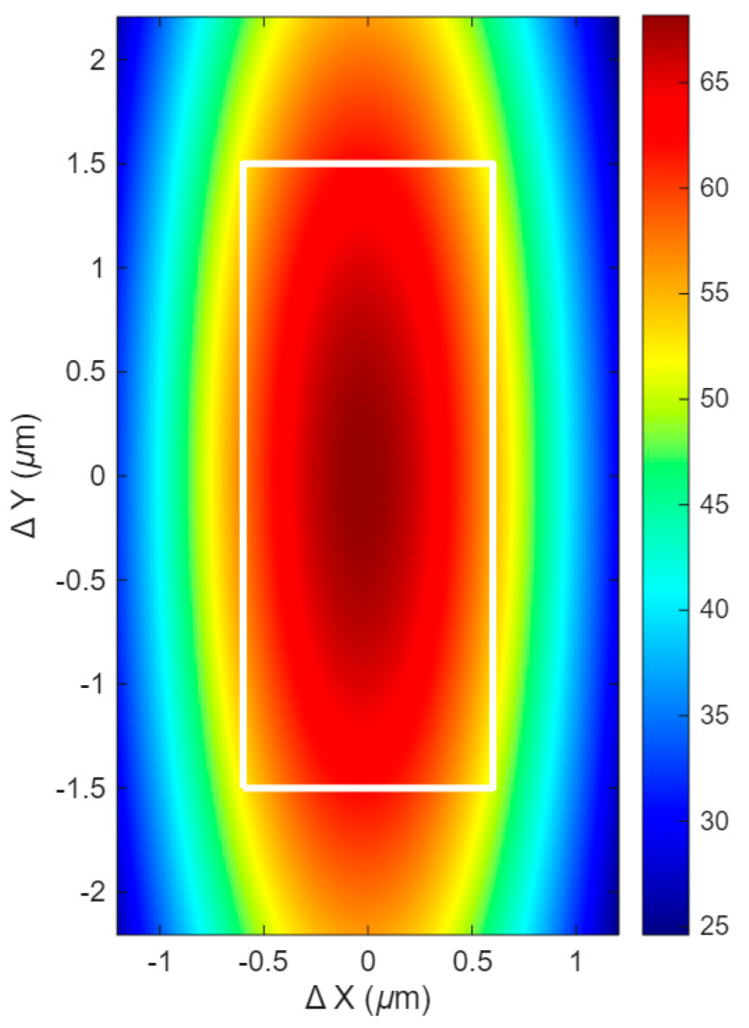 Design of Silicon Photonics Metasurface Enabling Optical Interfacing ...