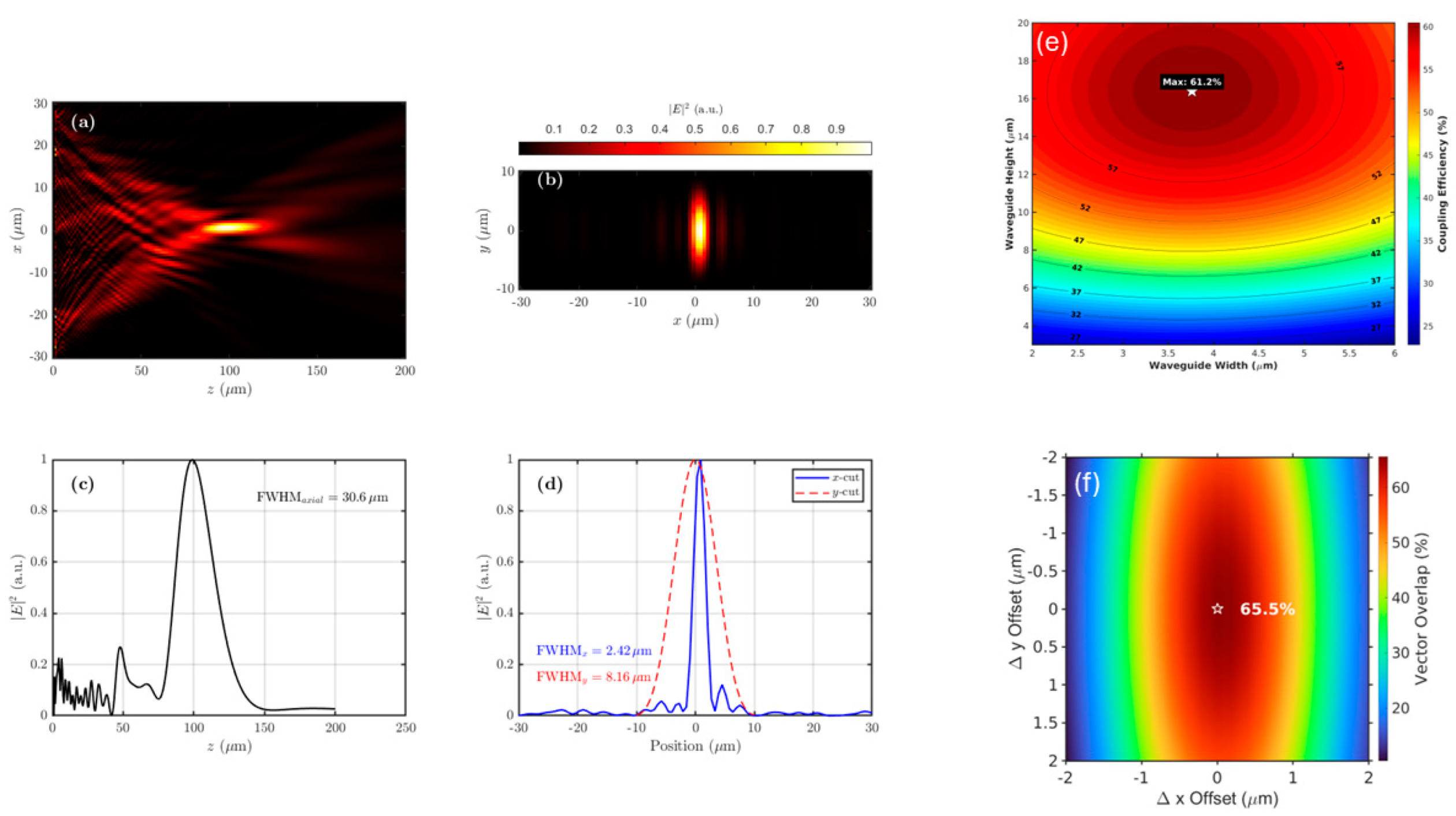 Design of Silicon Photonics Metasurface Enabling Optical Interfacing ...