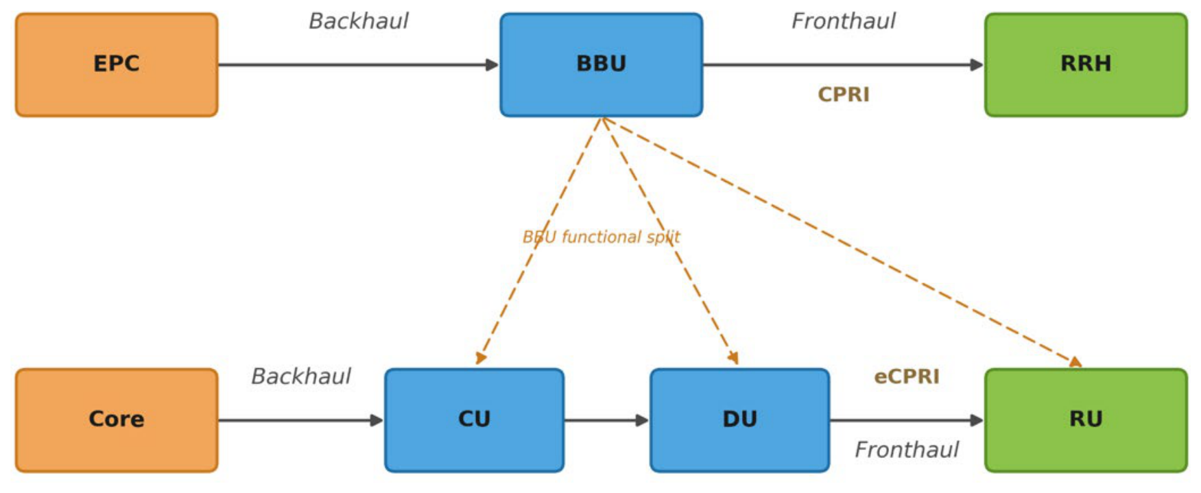 Analysis of Machine Learning Models for Predicting the Quality Factor ...