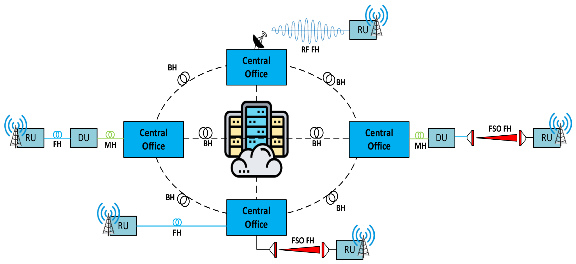 Analysis of Machine Learning Models for Predicting the Quality Factor ...