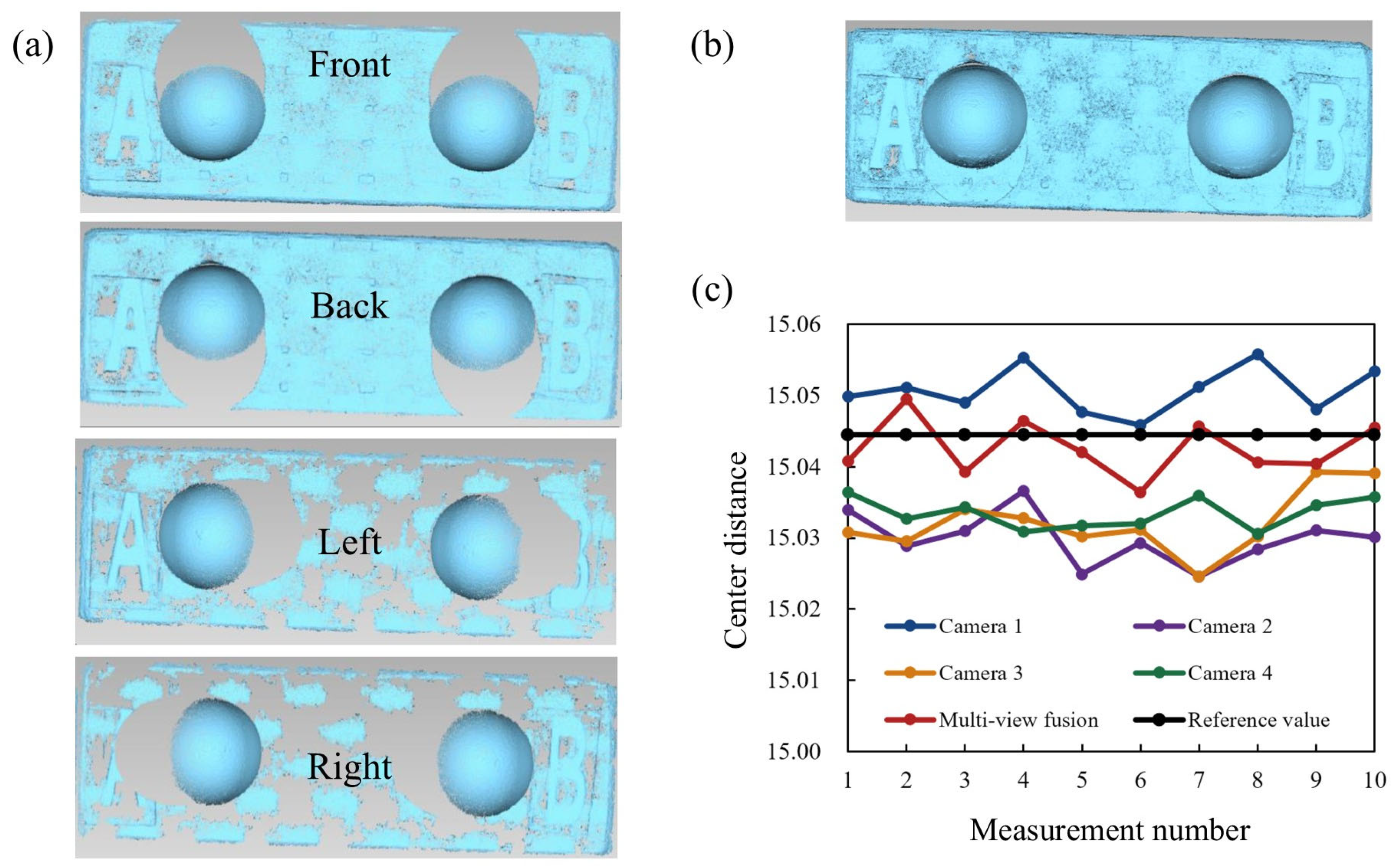 Practical Calibration of a Multi-View Telecentric Fringe Projection ...