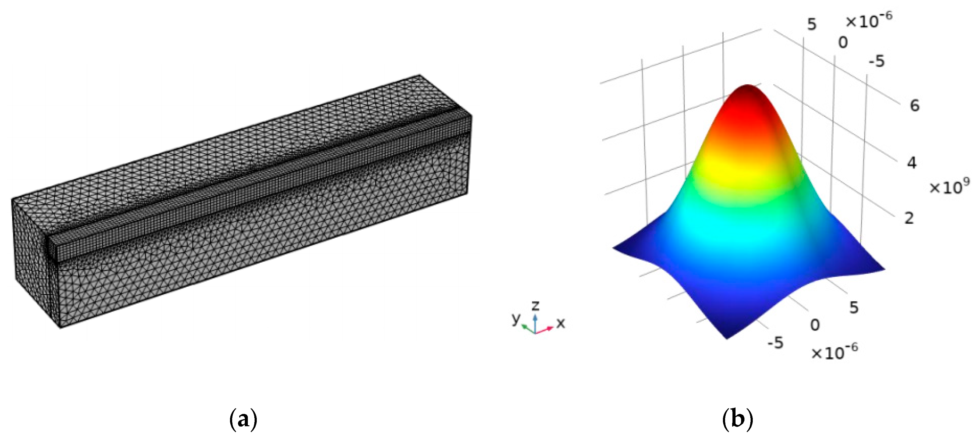 Ultraviolet Laser Texturing of PEEK: Finite Element Simulation and