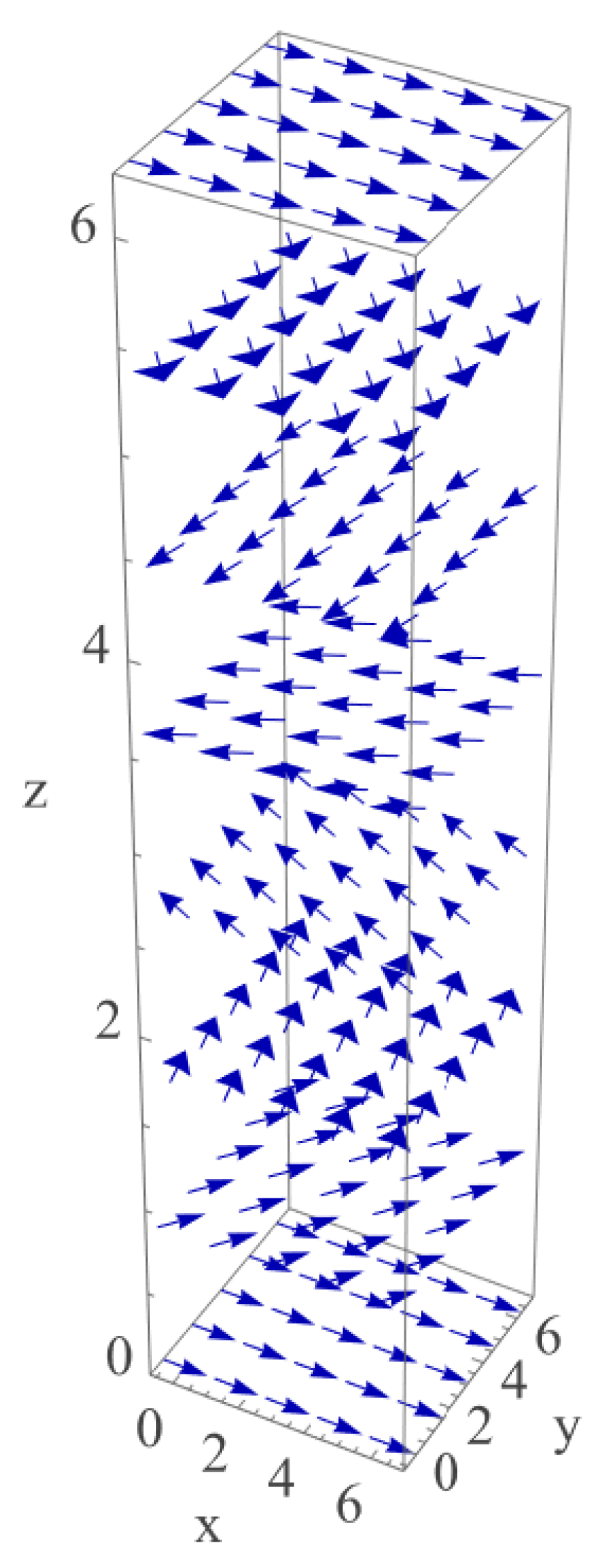On the Possibility of a Dual Cascade in Three-Dimensional ...