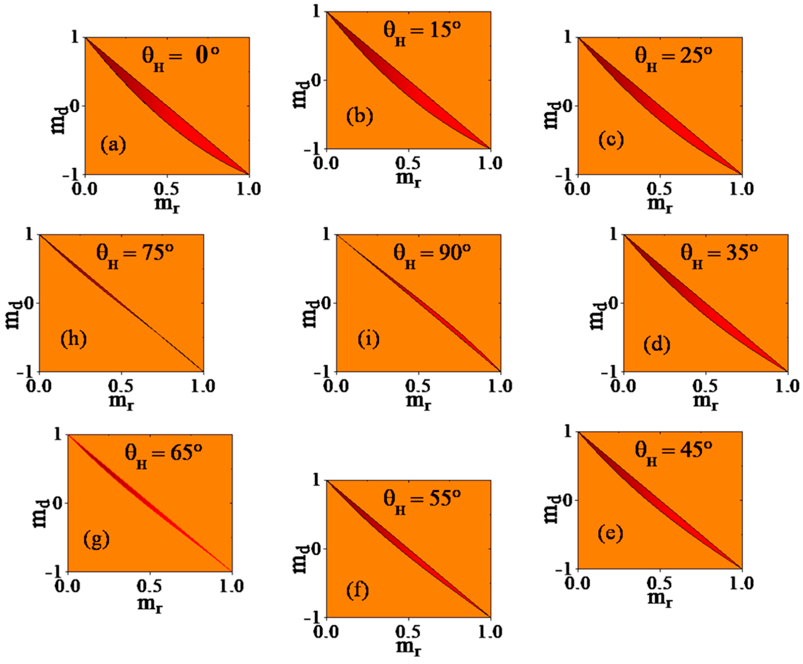 Controlling Magnetic Energy Confinement in One- and Three-Dimensional ...