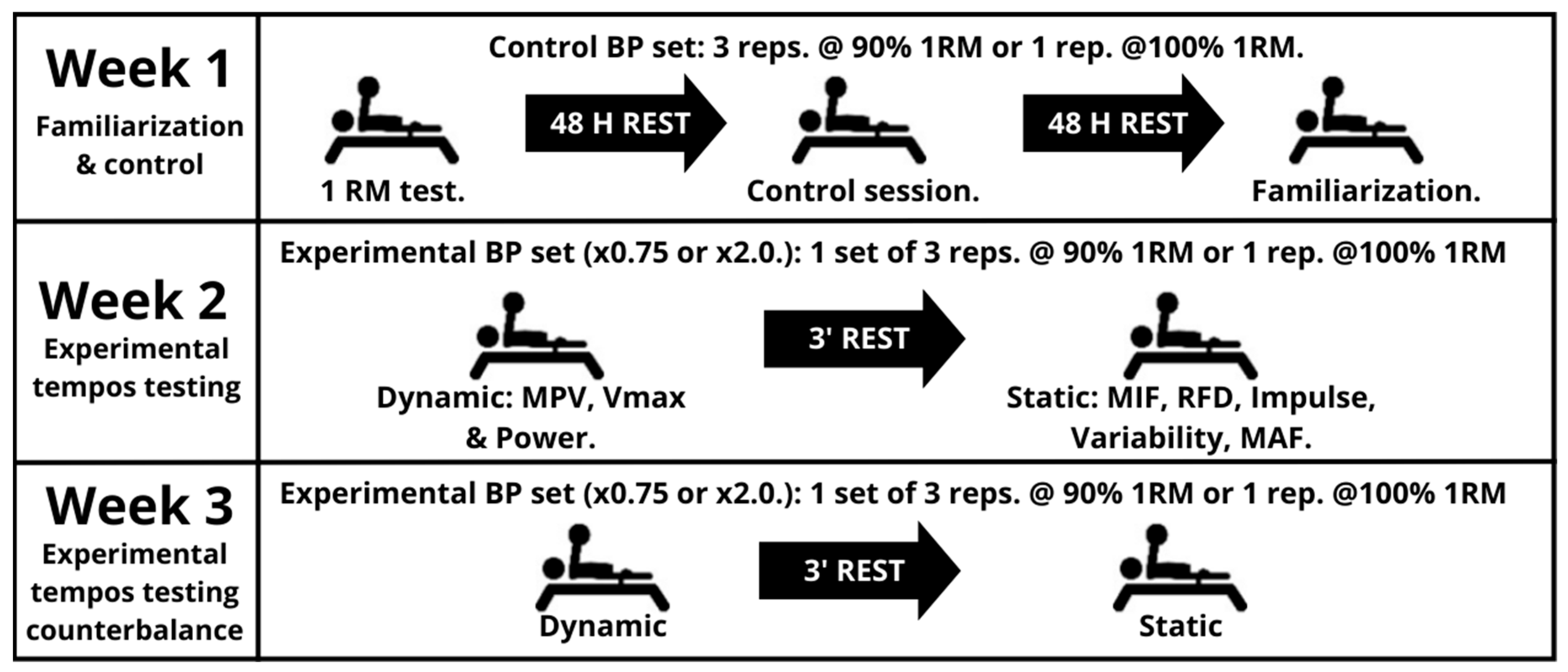 How Do Faster and Slower Bench Press Eccentric Tempos Affect the ...
