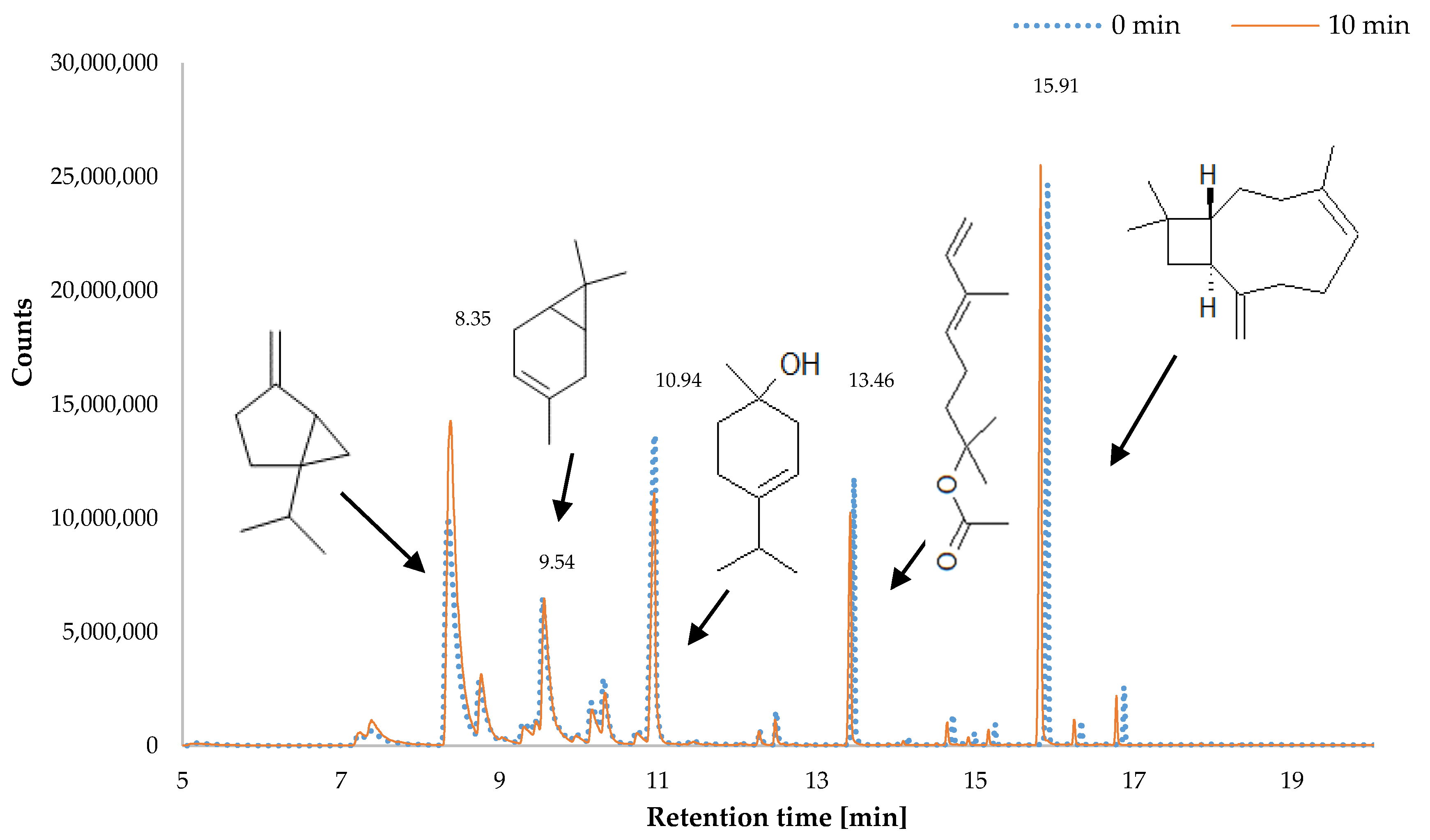 Plants Free Full Text Effects of Ozone Treatment on Microbial