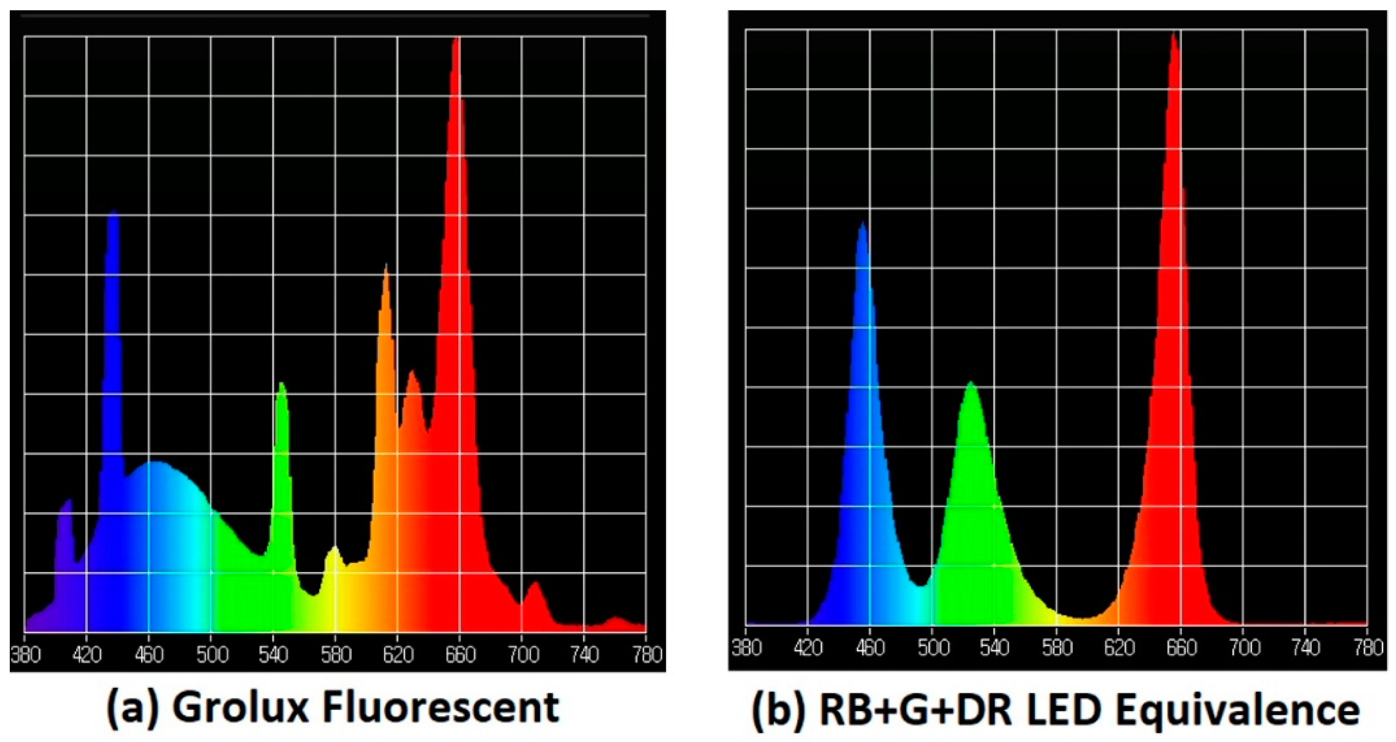 Tubes fluorescents LED 150 cm • 200 lm/w Xtreme High Lumen