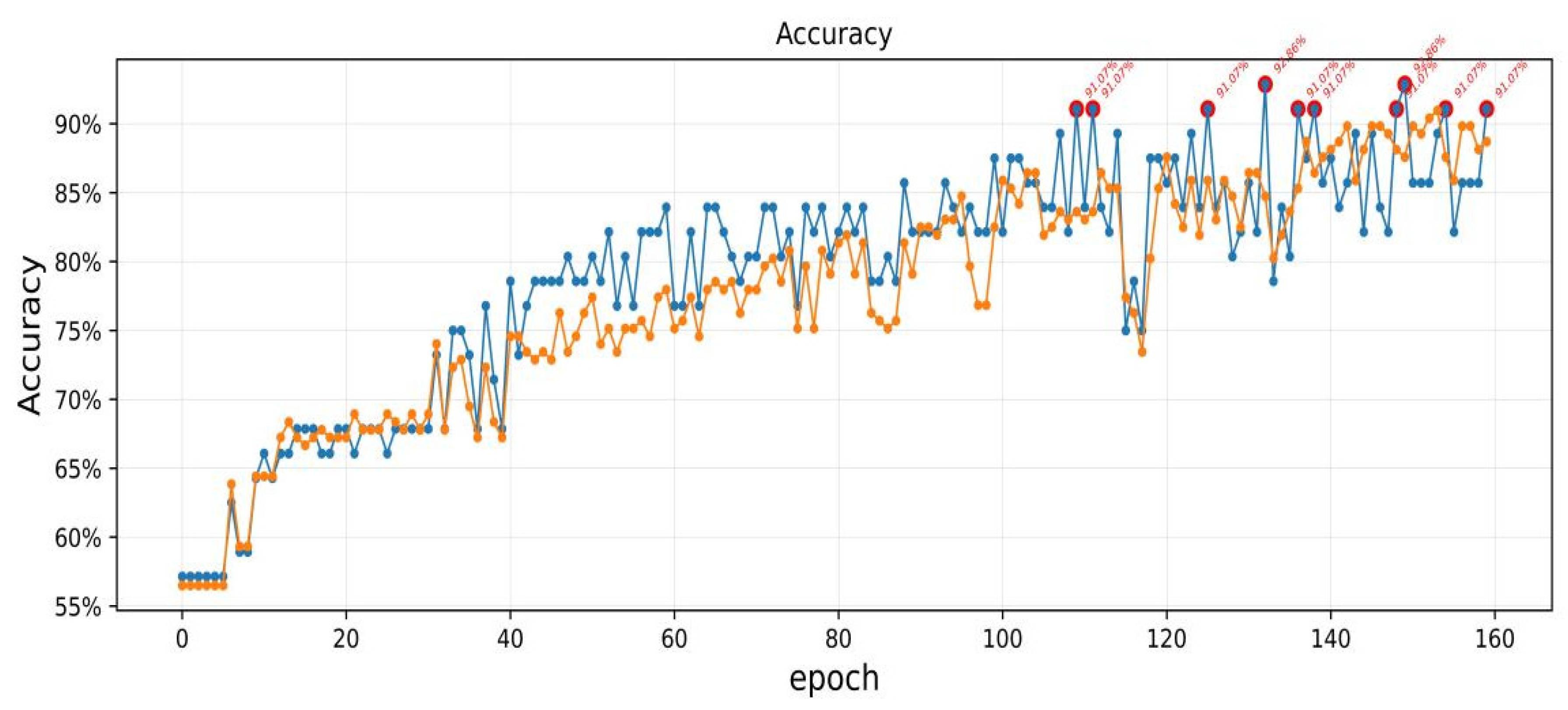 Plants Free Full Text Intelligent Classification Of Japonica Rice Plants Free Full Text Intelligent Classification Of Japonica Rice
