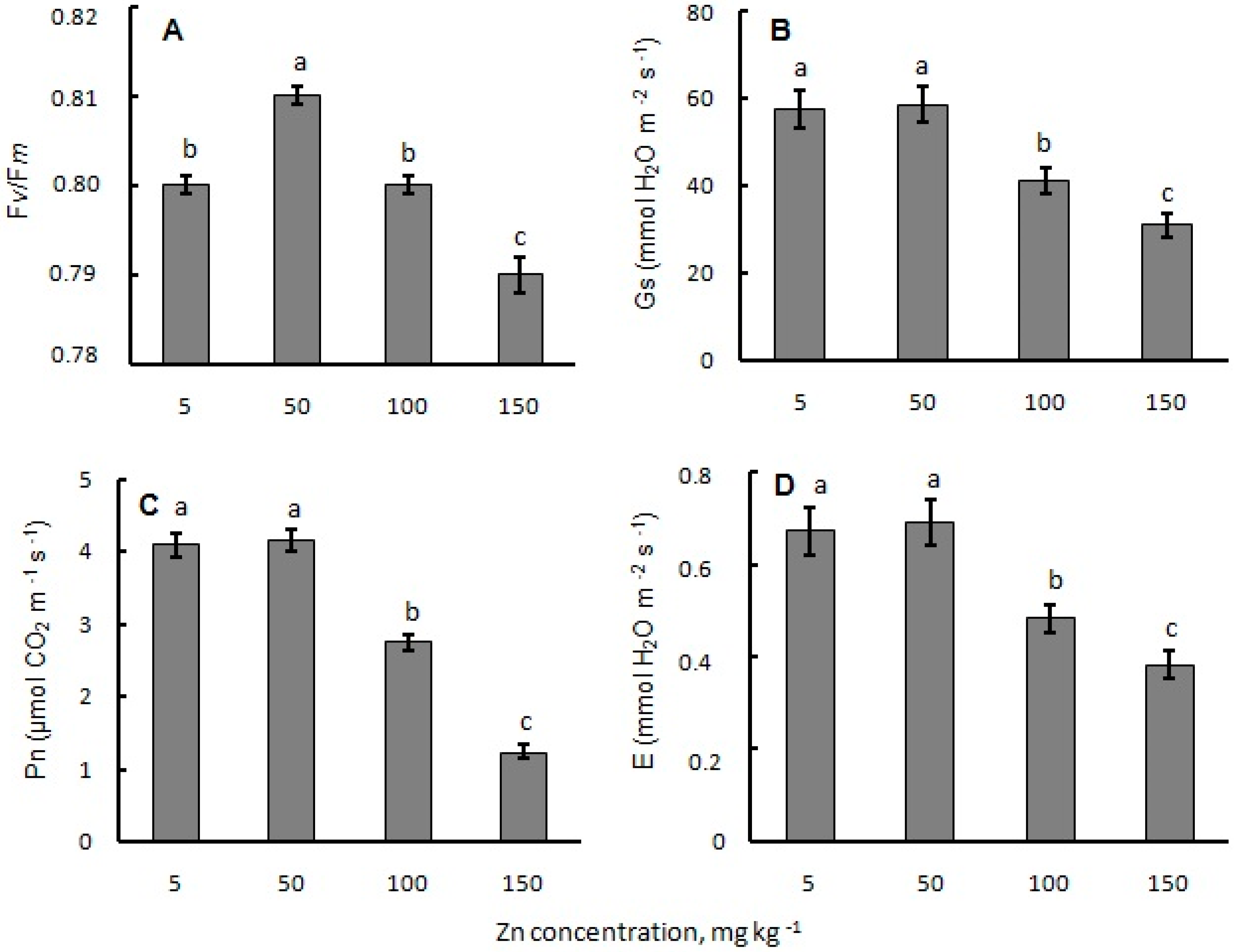 plants-free-full-text-effect-of-zinc-excess-in-substrate-on