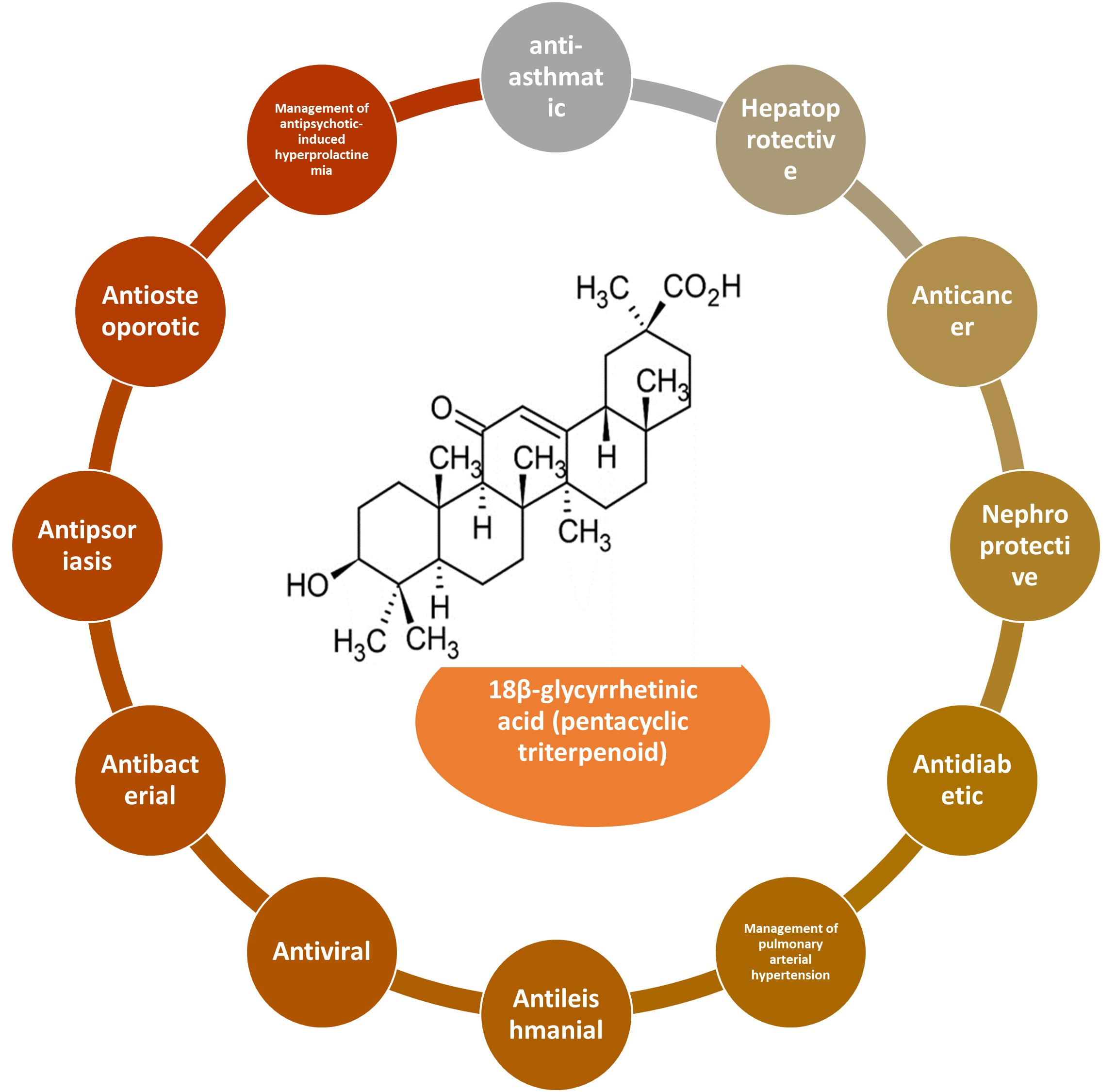 Pharmacological Features of 18β-Glycyrrhetinic Acid Pharmacological Features of 18β-Glycyrrhetinic Acid