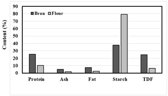 Cholesterol-Lowering Activity of Tartary Buckwheat Protein