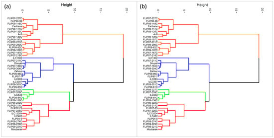 Impact of Terminal Heat and Combined Heat-Drought Stress on Plant ...