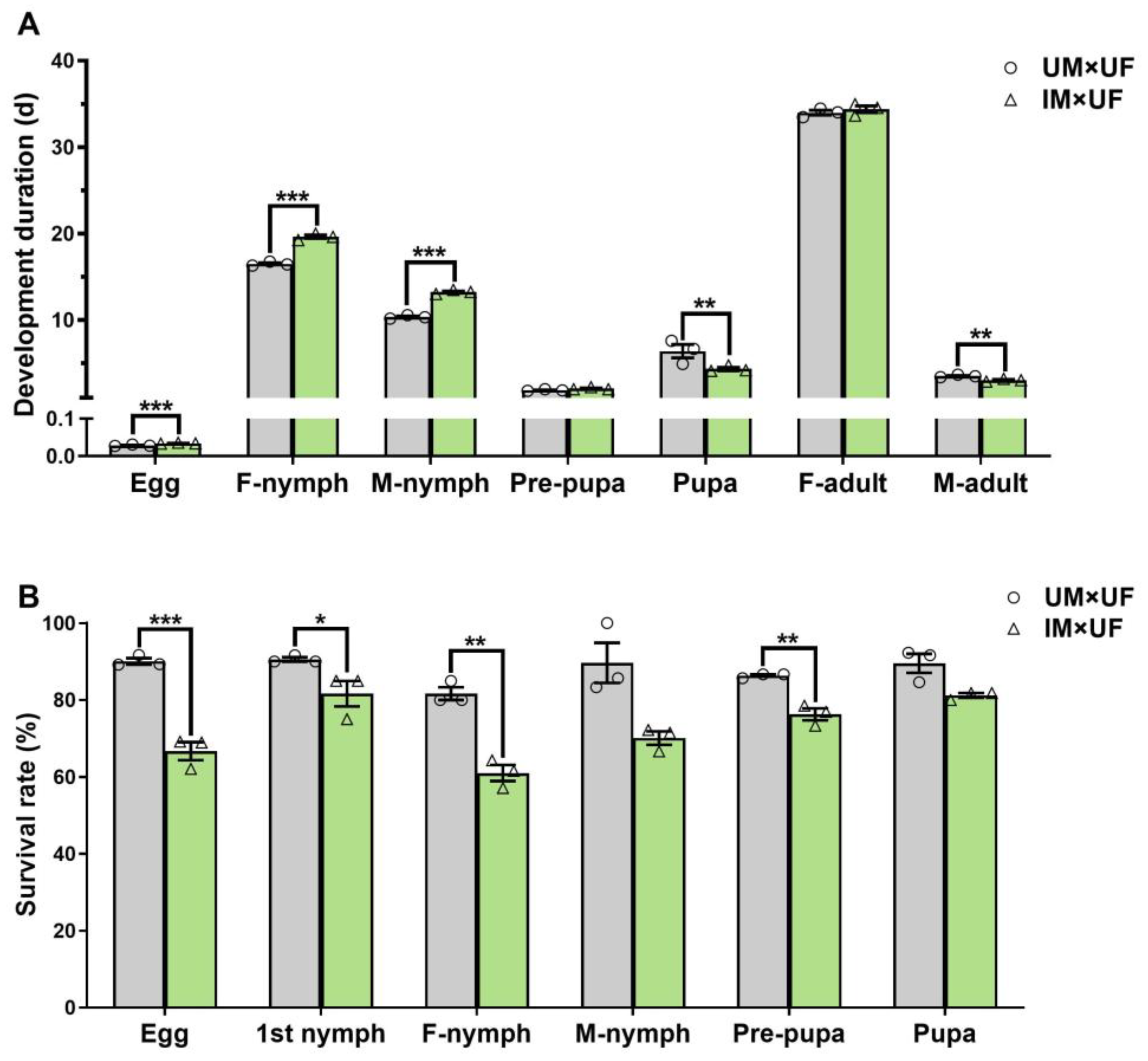 Optimal Irradiation Strategy to Induce Male Sterility in Cotton ...