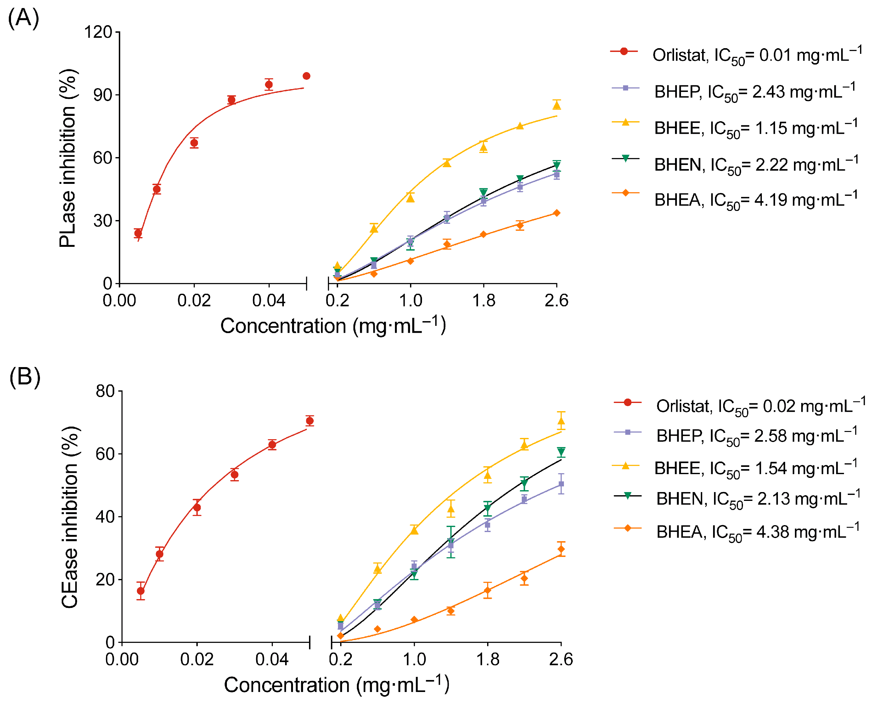 Unraveling the Mechanisms of Biebersteinia heterostemon in