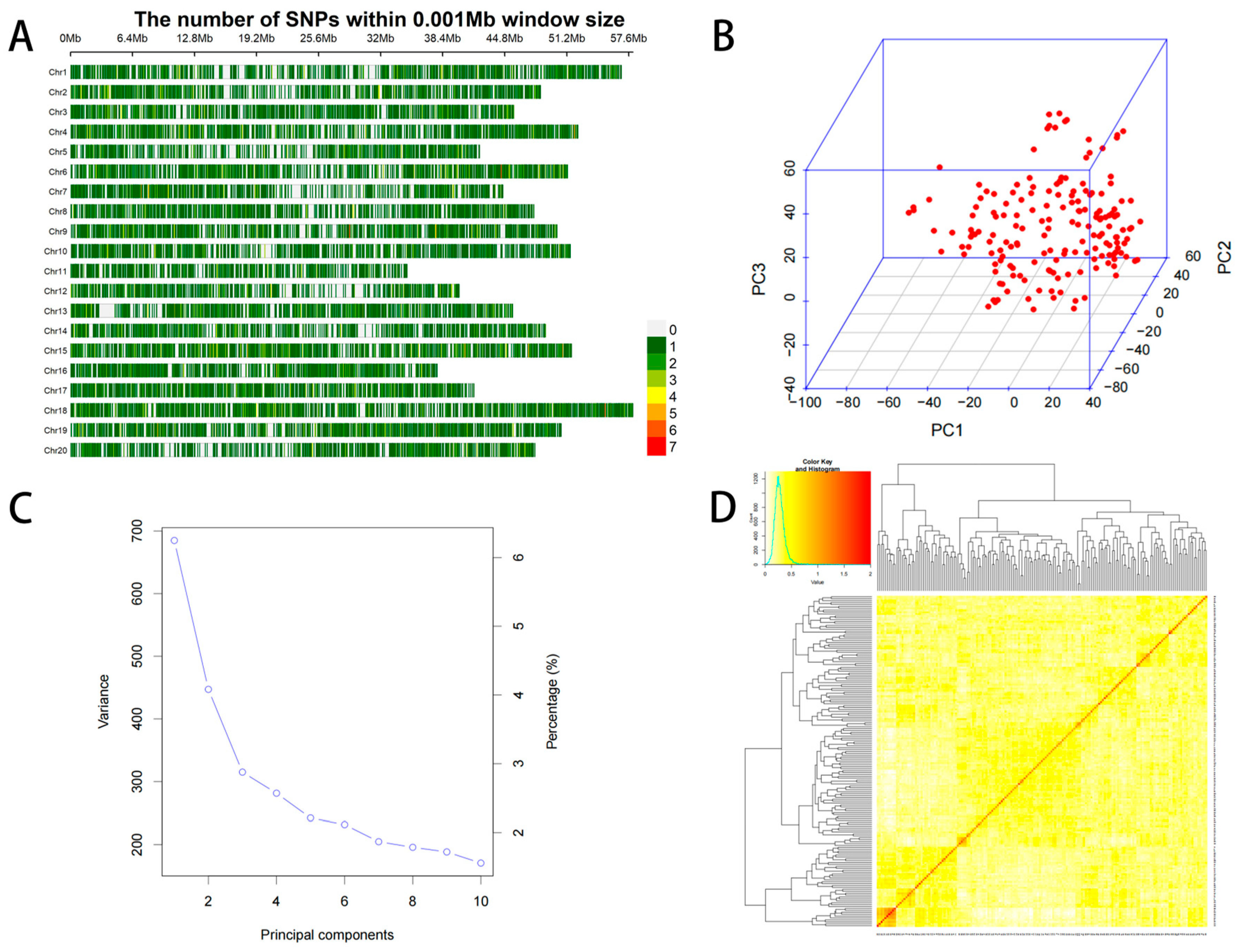 Genome-Wide Association Analysis of Soybean Regeneration-Related Traits ...