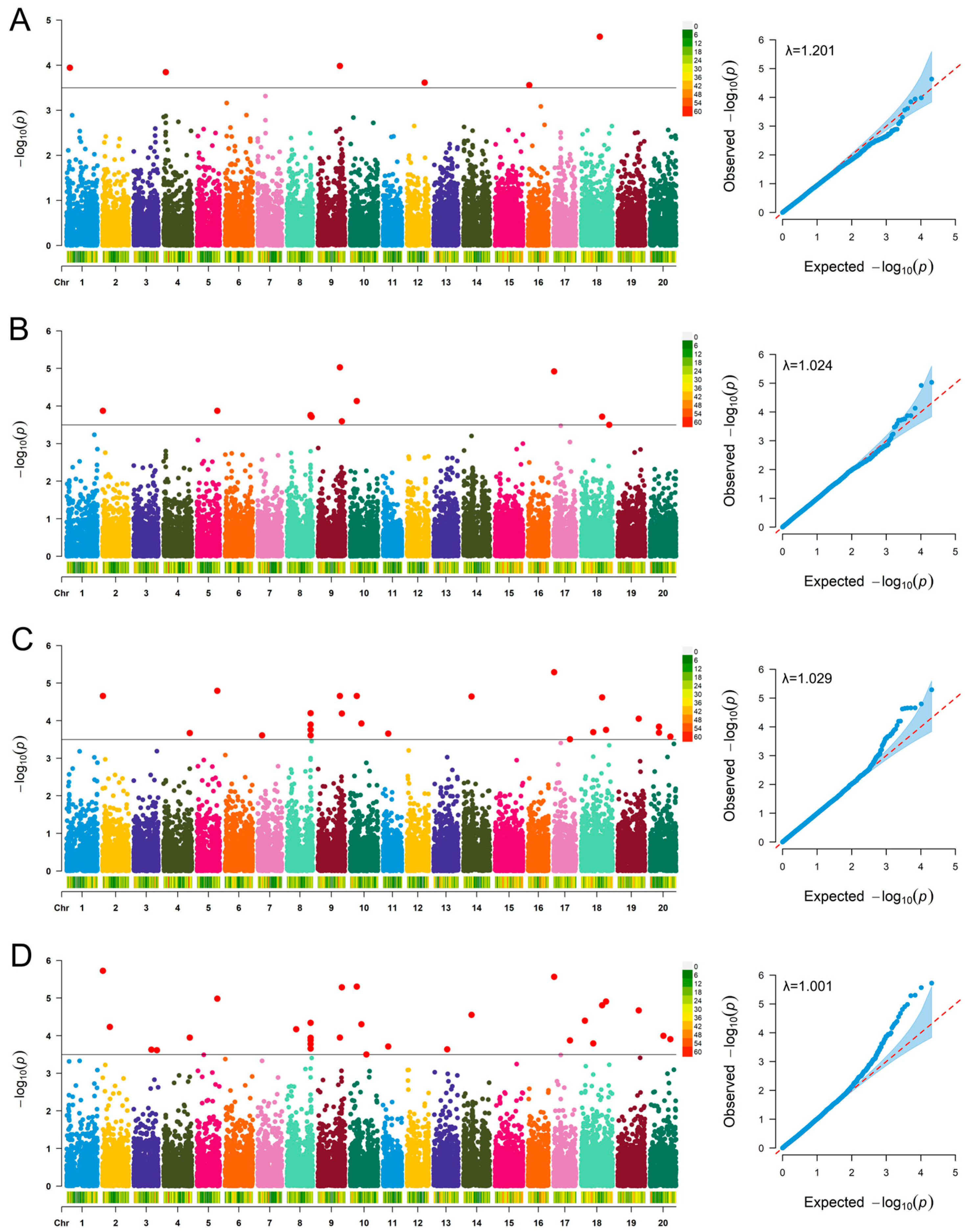 Genome-Wide Association Analysis of Soybean Regeneration-Related Traits ...