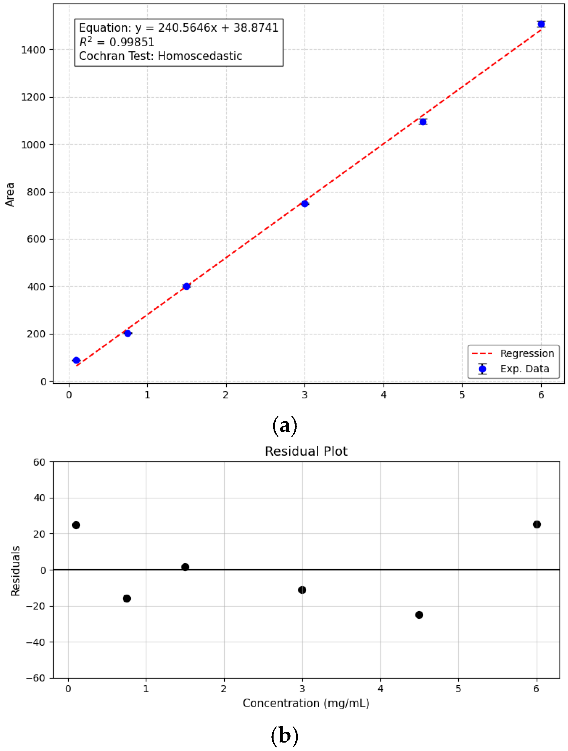 Quantitative Method for Analysis of Lipids by LC-HRMS and Fatty Acid ...