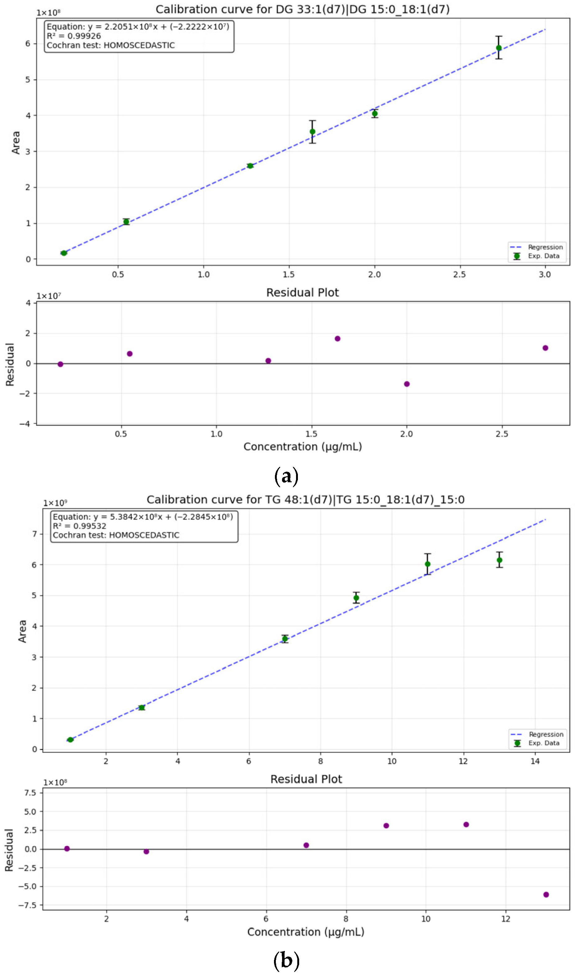 Quantitative Method for Analysis of Lipids by LC-HRMS and Fatty Acid ...