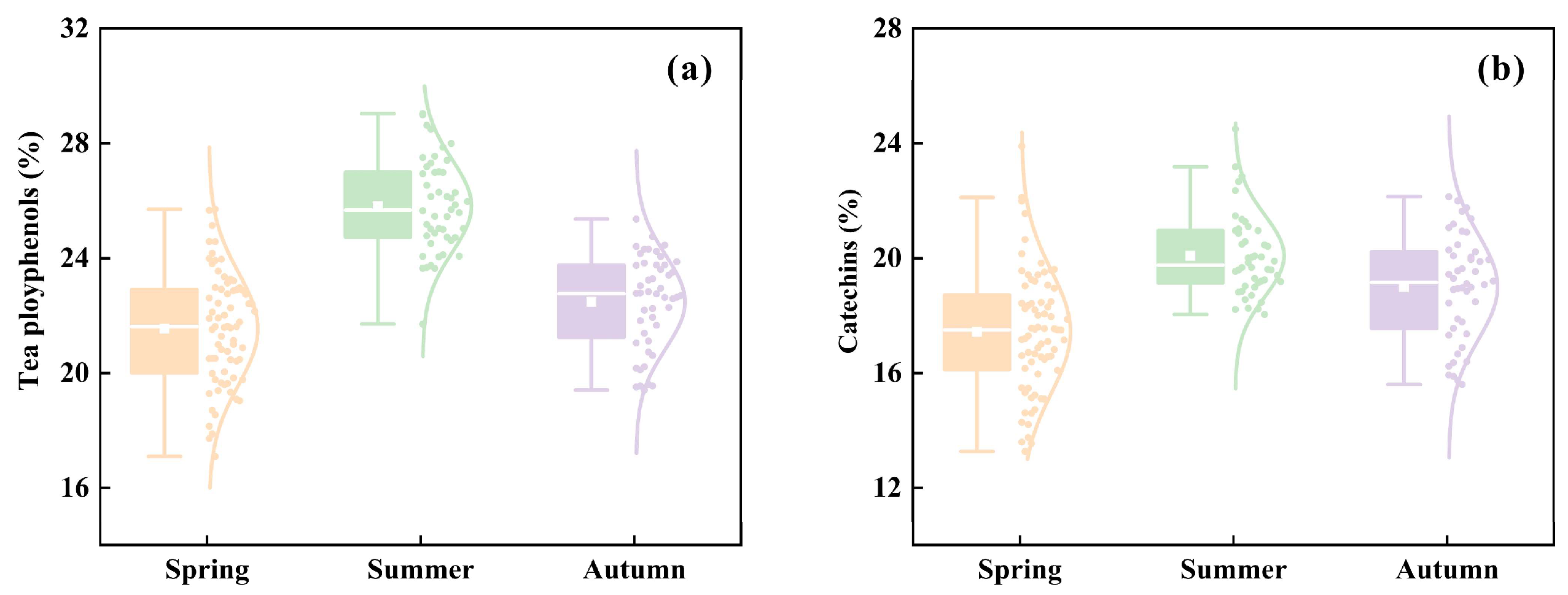 Tea Time Prediction Infolinity Integrating Hyperspectral Data and Deep Learning for Non-Destructive ...