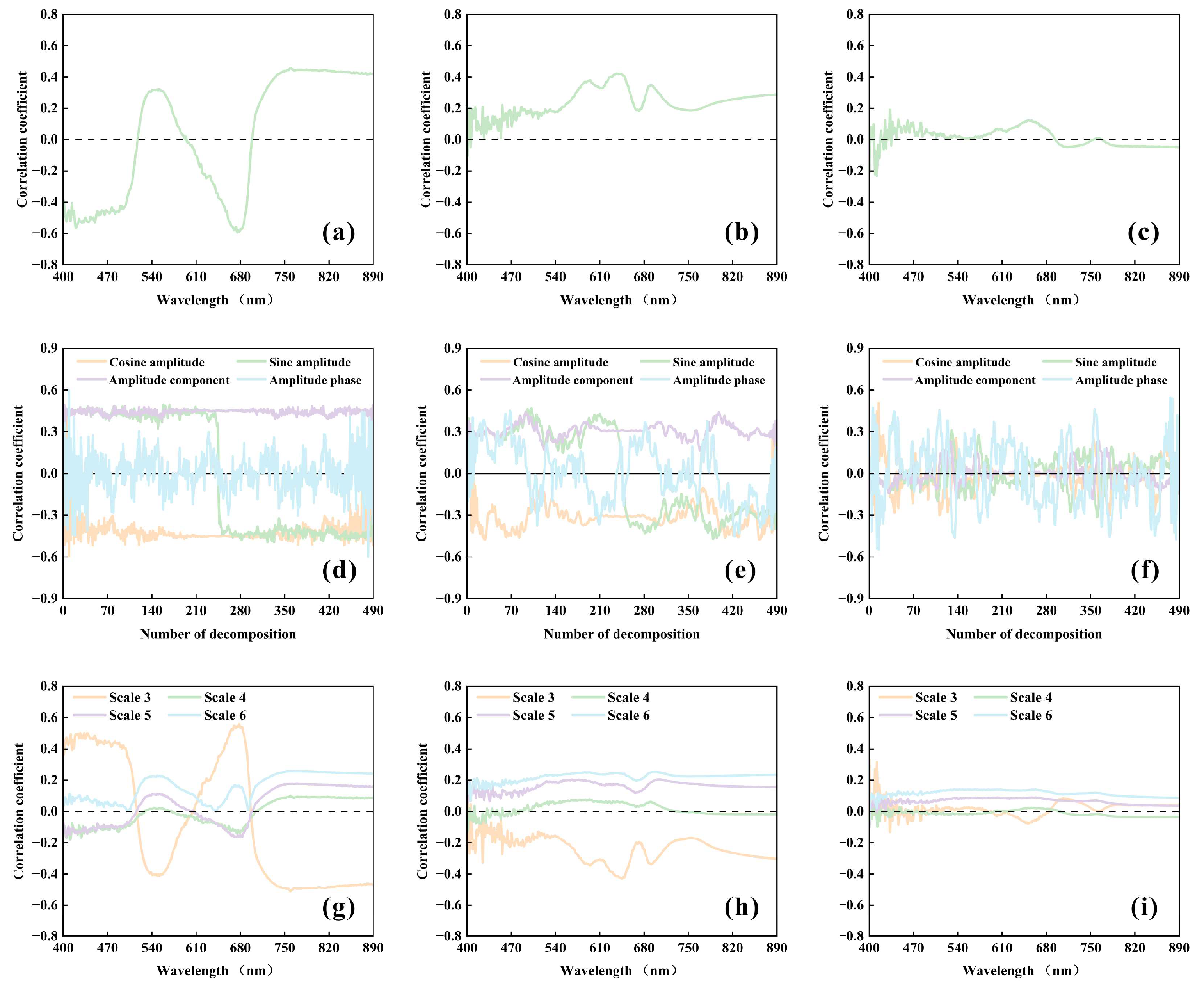 Tea Time Prediction Infolinity Integrating Hyperspectral Data and Deep Learning for Non-Destructive ...