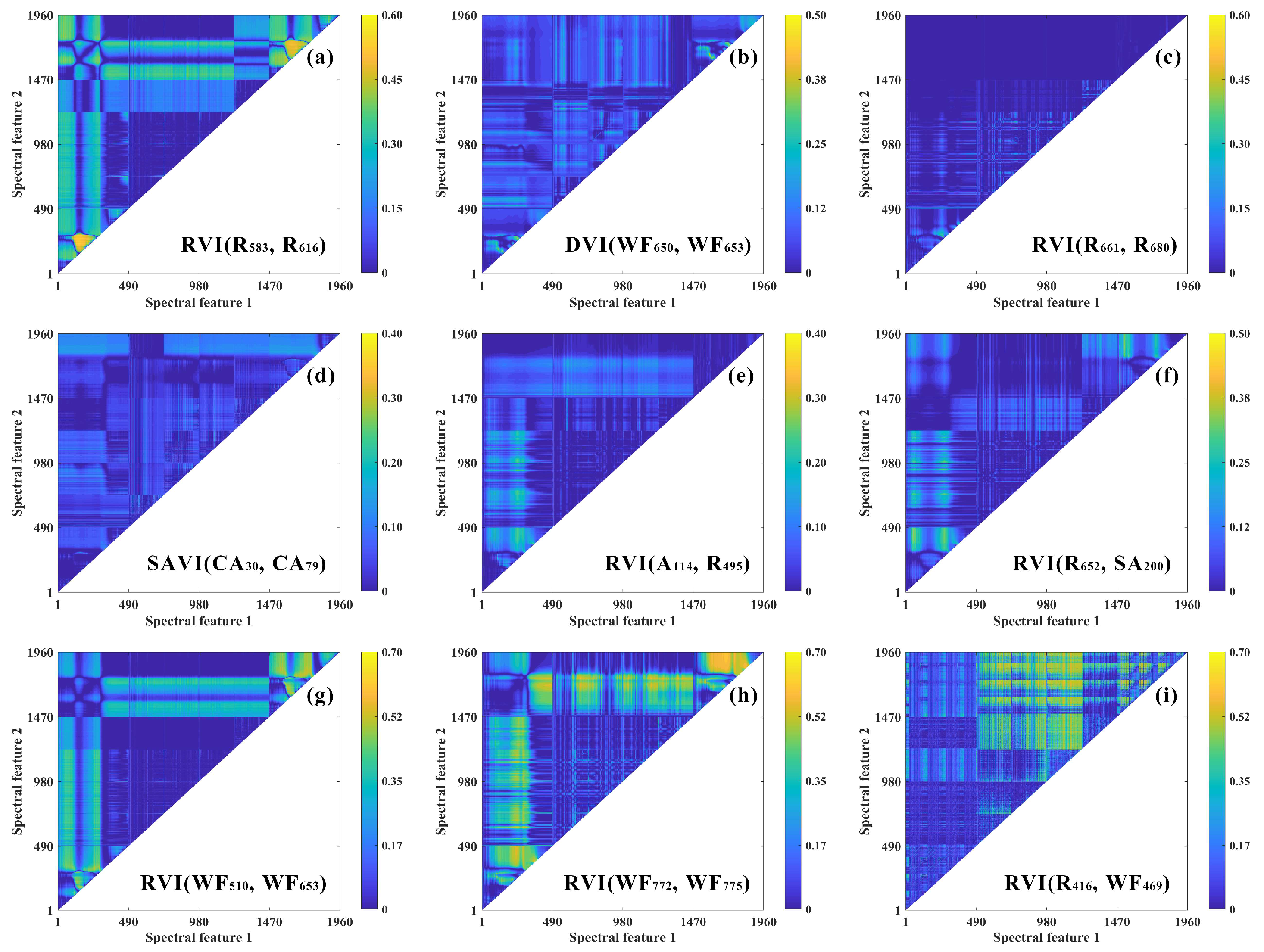 Tea Time Prediction Infolinity Integrating Hyperspectral Data and Deep Learning for Non-Destructive ...