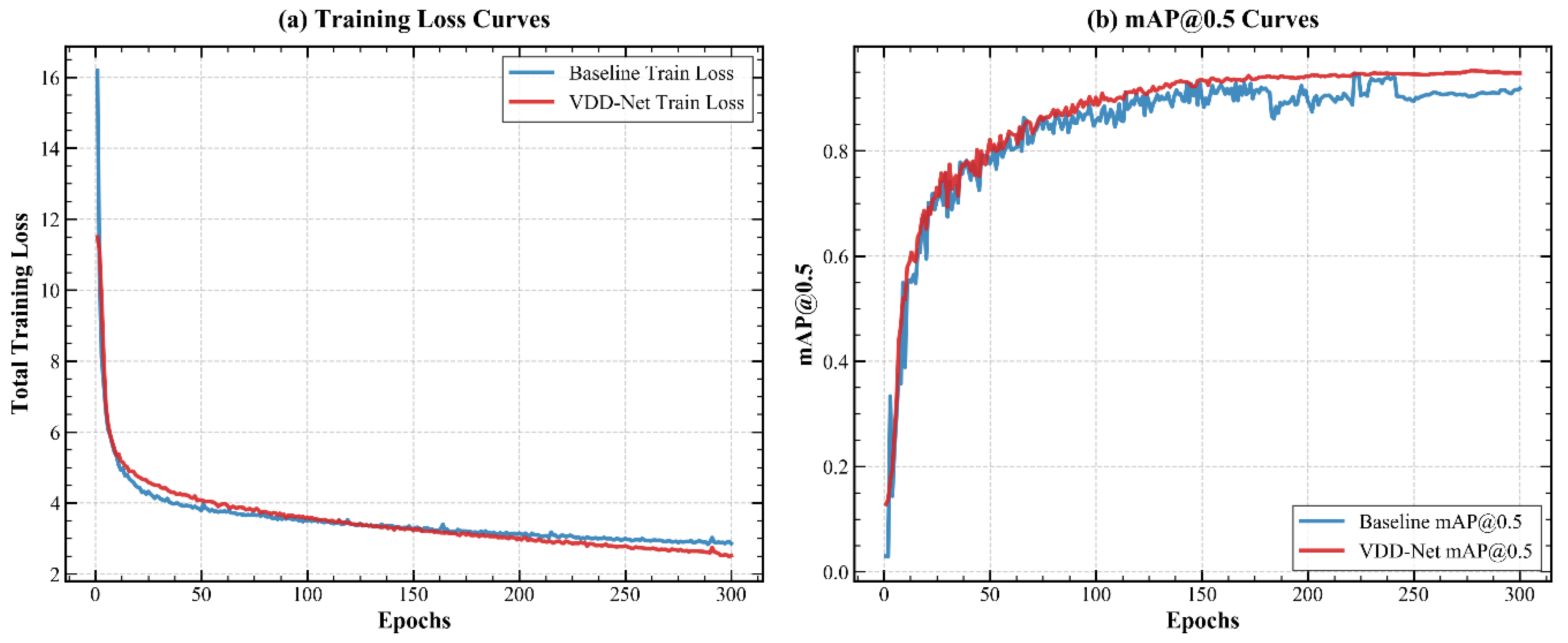 A Feature-Enhanced Network for Vegetable Disease Detection in Complex ...