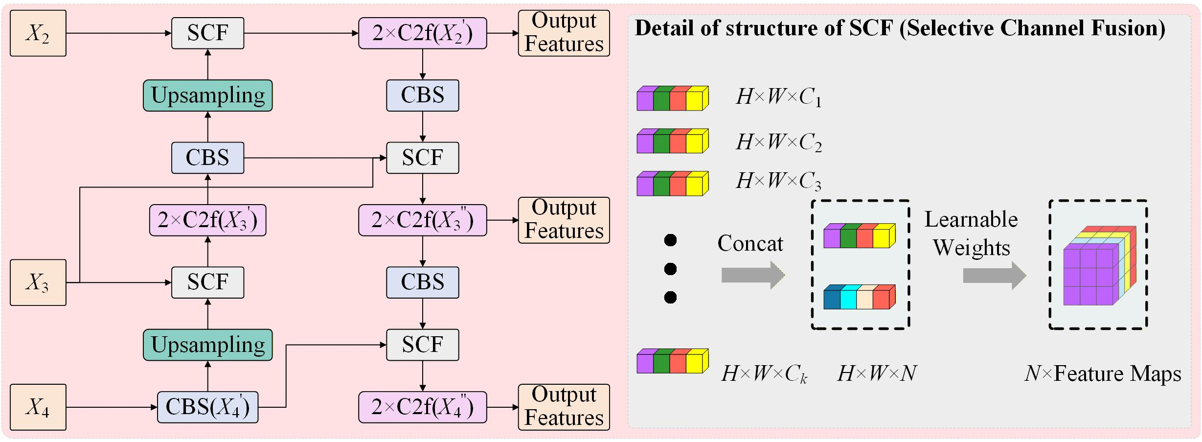 A Feature-Enhanced Network for Vegetable Disease Detection in Complex ...