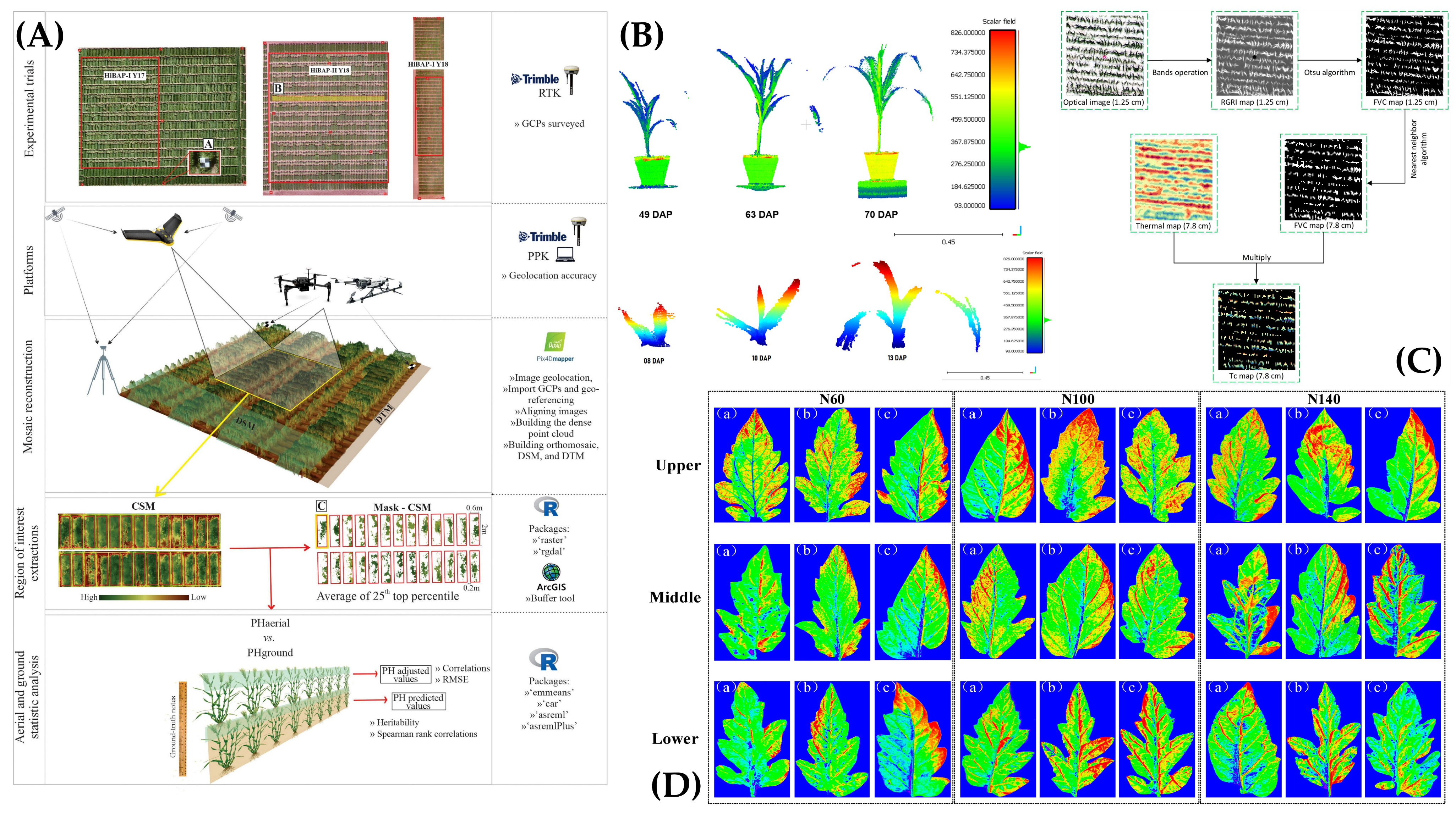 Ground Mobile Robots for High-Throughput Plant Phenotyping: A Review ...