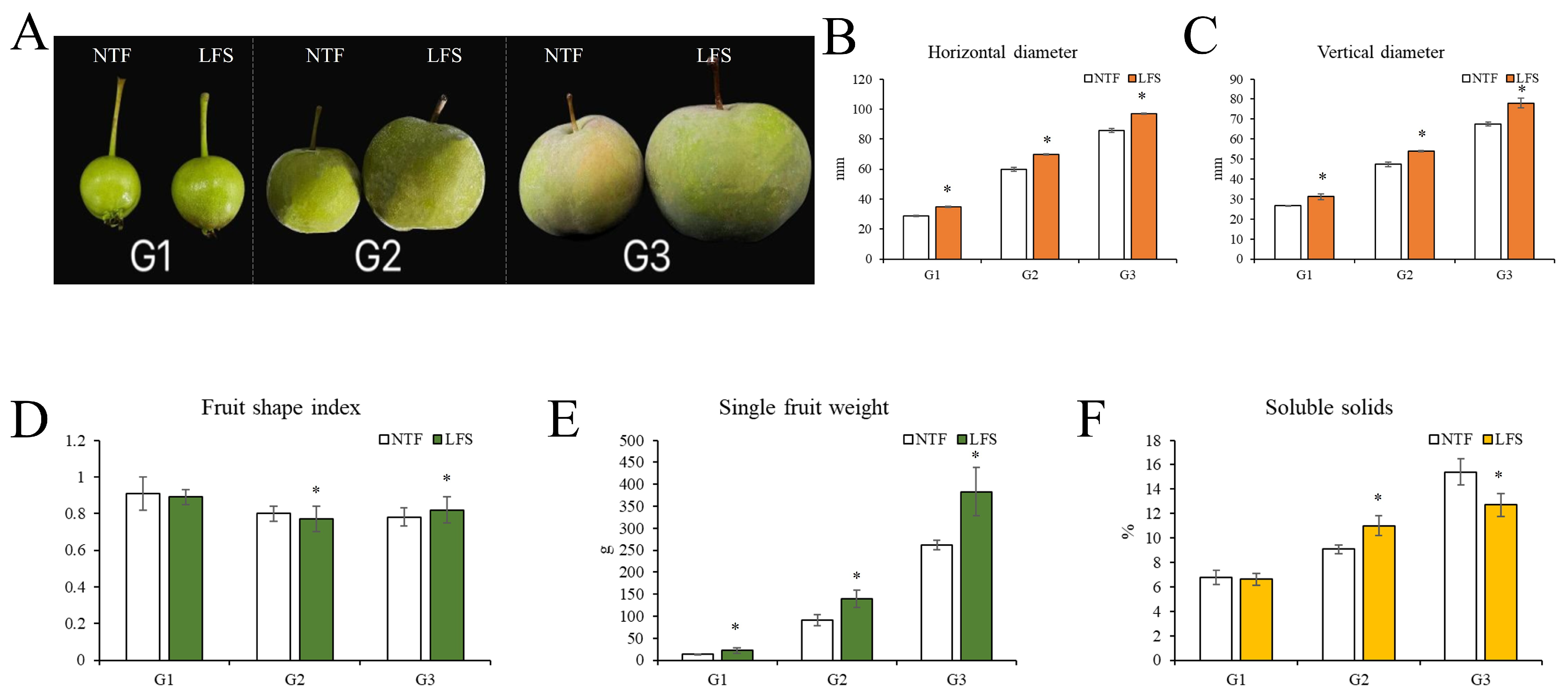 Combined Transcriptome and Metabolome Analysis of the Quality Change ...