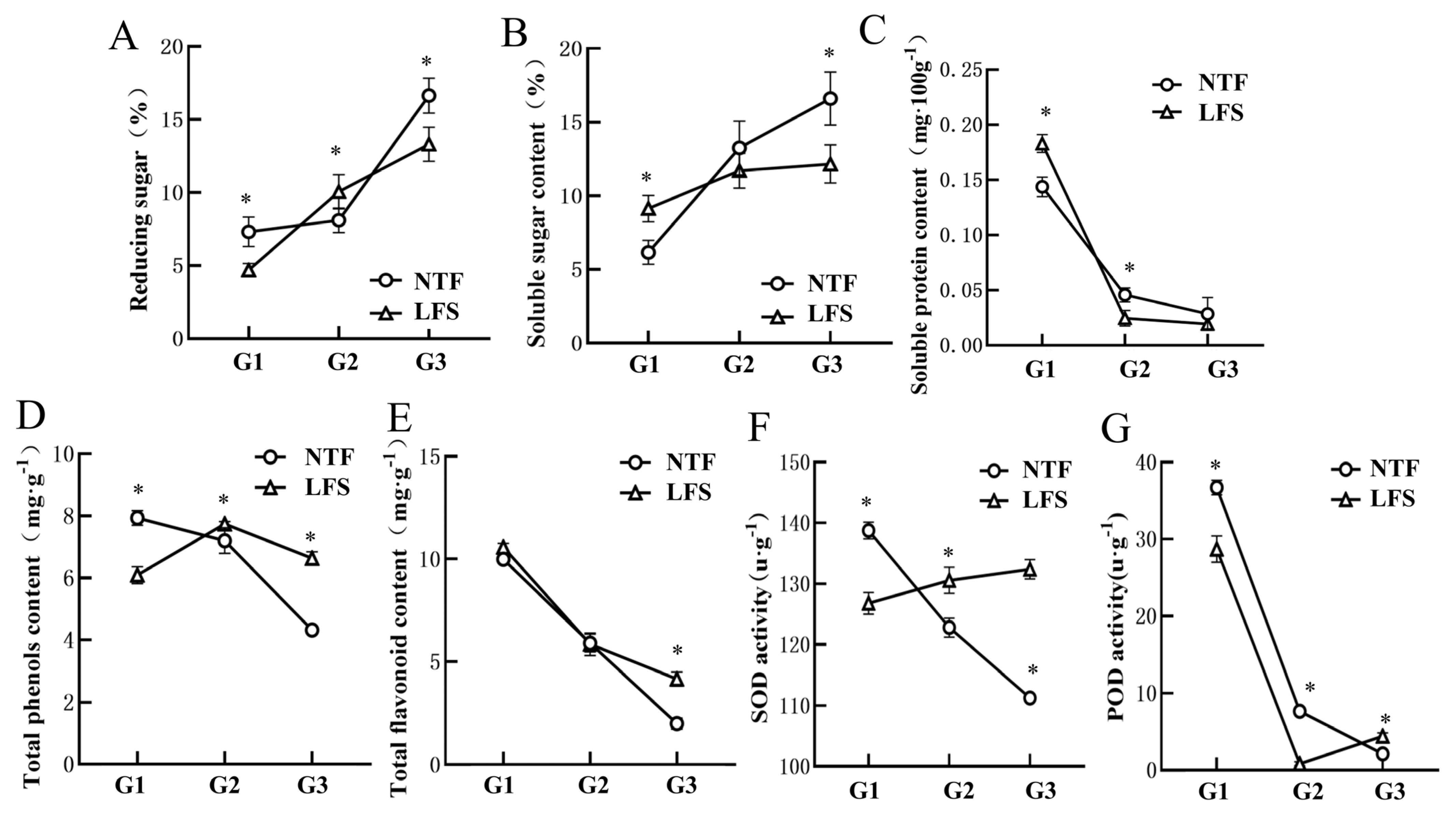 Combined Transcriptome and Metabolome Analysis of the Quality Change ...