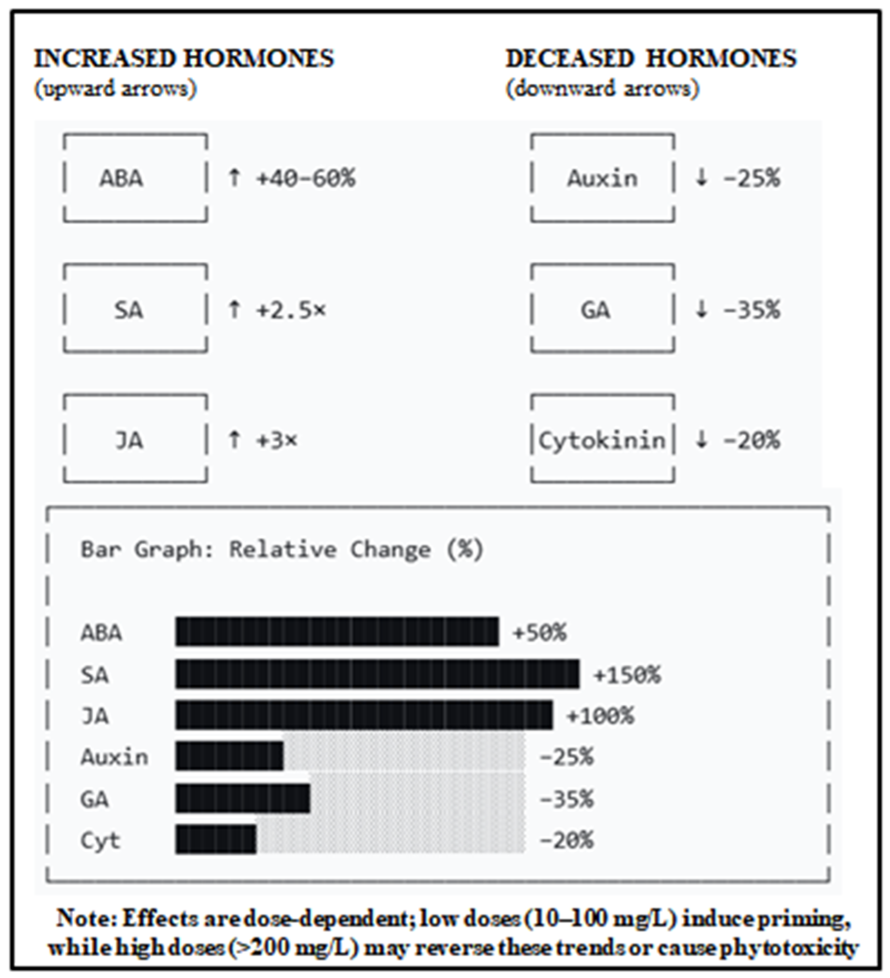Nanoparticle-Induced Cross-Tolerance: A Review of Mechanisms for ...