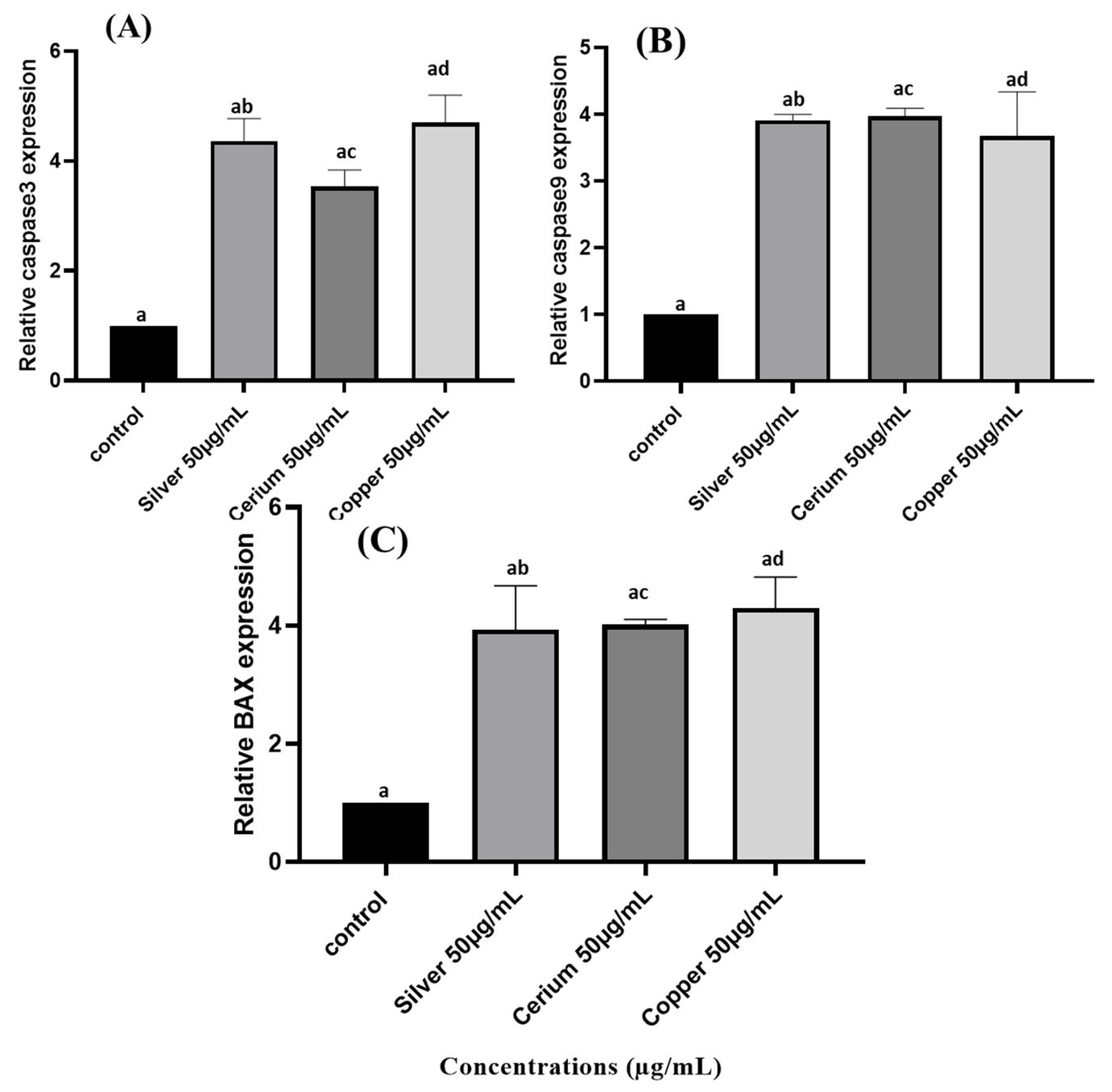 Molecular Docking of Phytochemicals Involved in Apoptotic Pathway and ...
