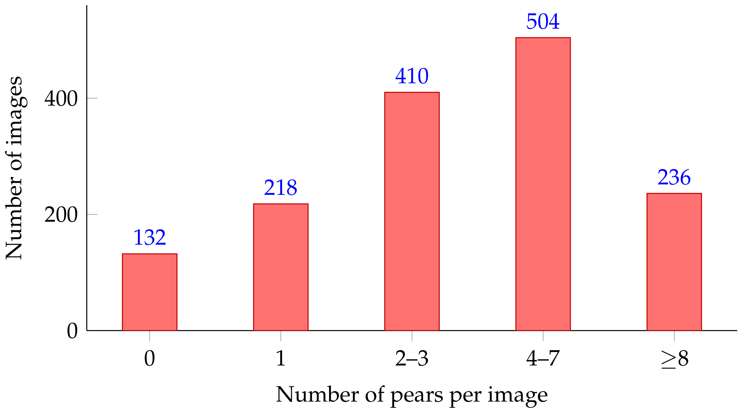 Pear Problem Example Actionresult Boosting RGB-D Pear Detection via Depth-Constraint Enhanced Gaussian Prior