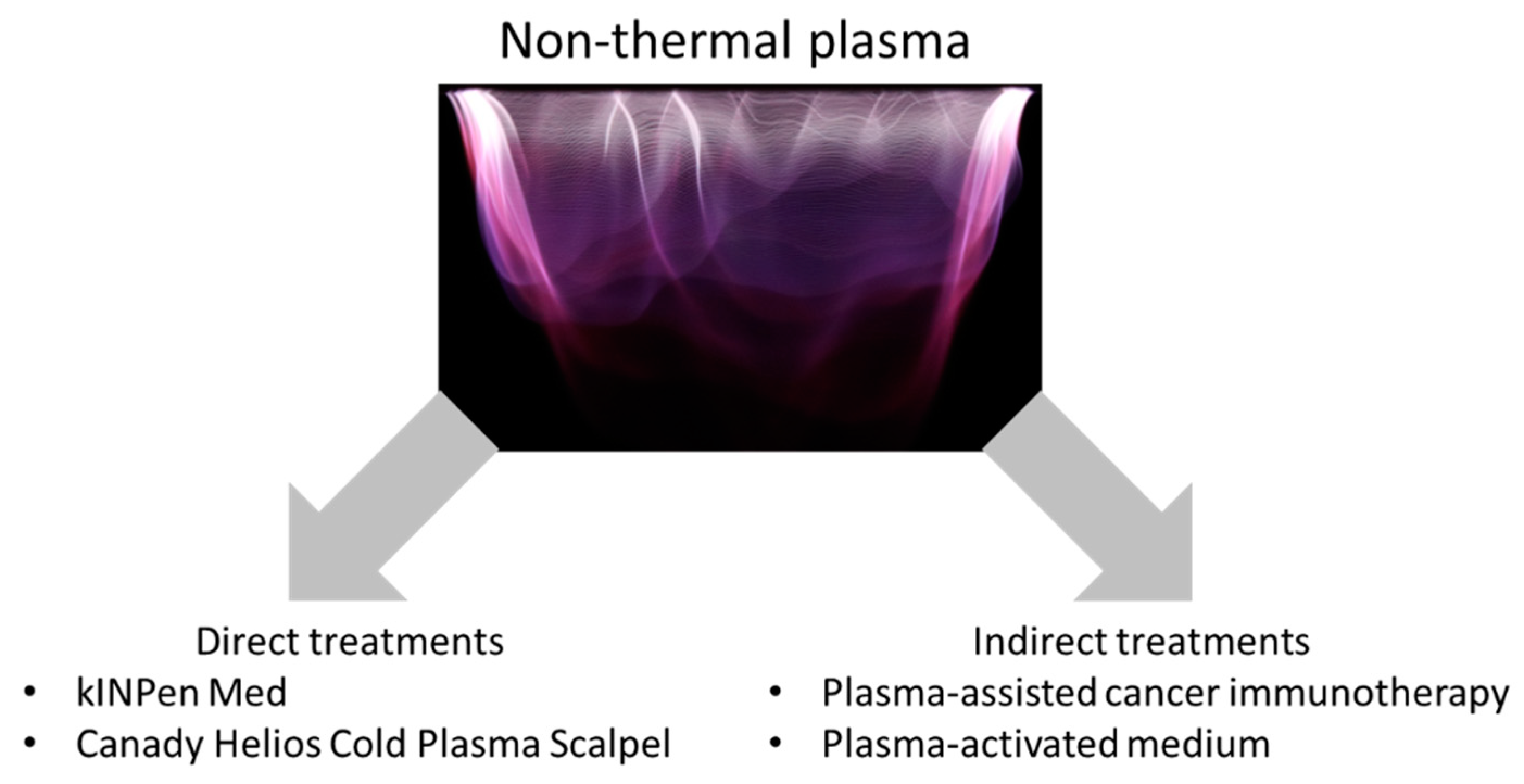 Clinical work on cancer - Rife Plasma