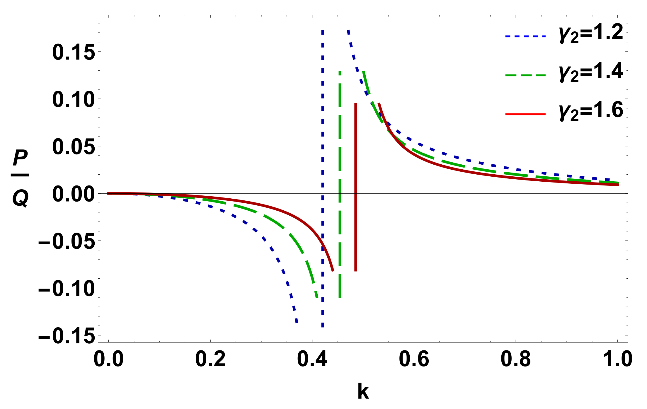 Plasma | Free Full-Text | Modulational Instability of Ion-Acoustic ...