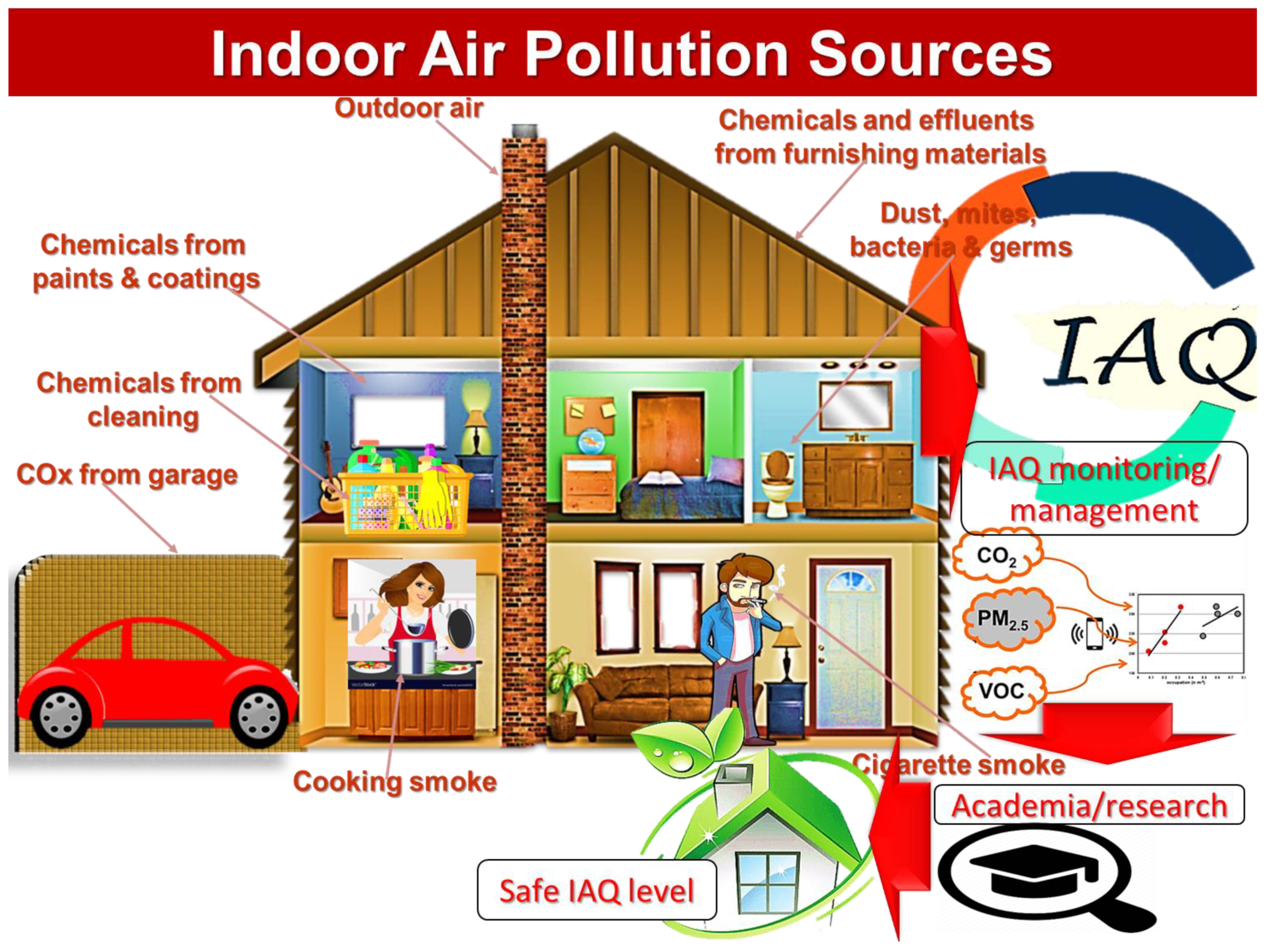 Indoor Air Quality - What You Need To Know