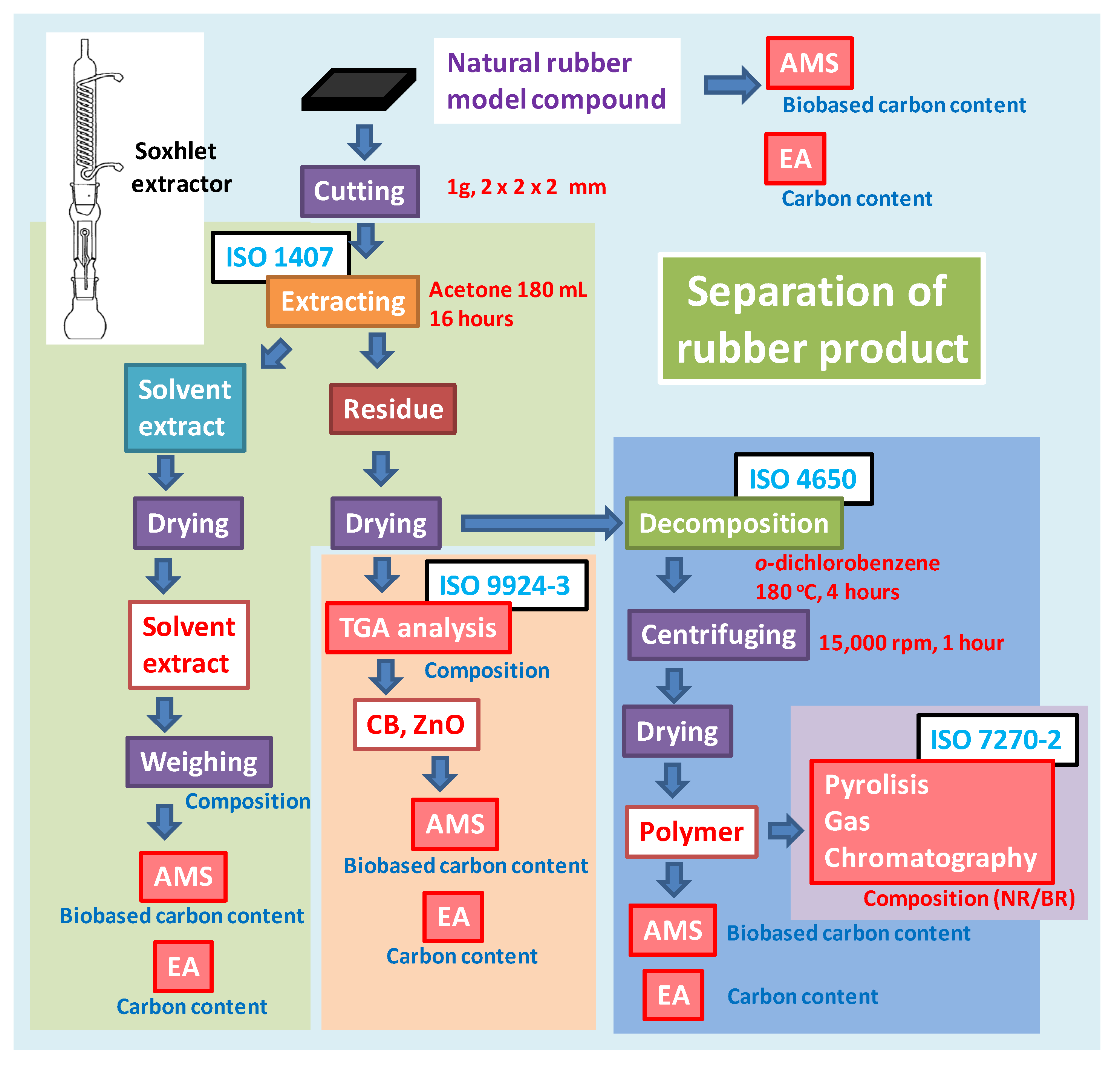 Natural Rubber: Structure and Function - Halcyon