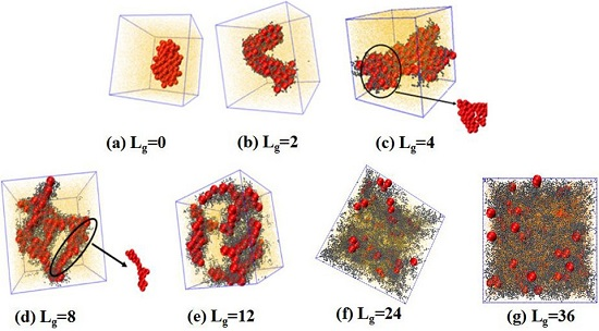 Tuning the Mechanical Properties of Polymer Nanocomposites Filled with ...