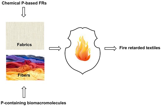 Flame retardant textiles