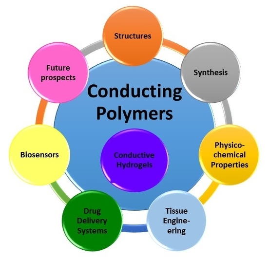 Polymers | Free Full-Text | Conducting Polymers, Hydrogels and