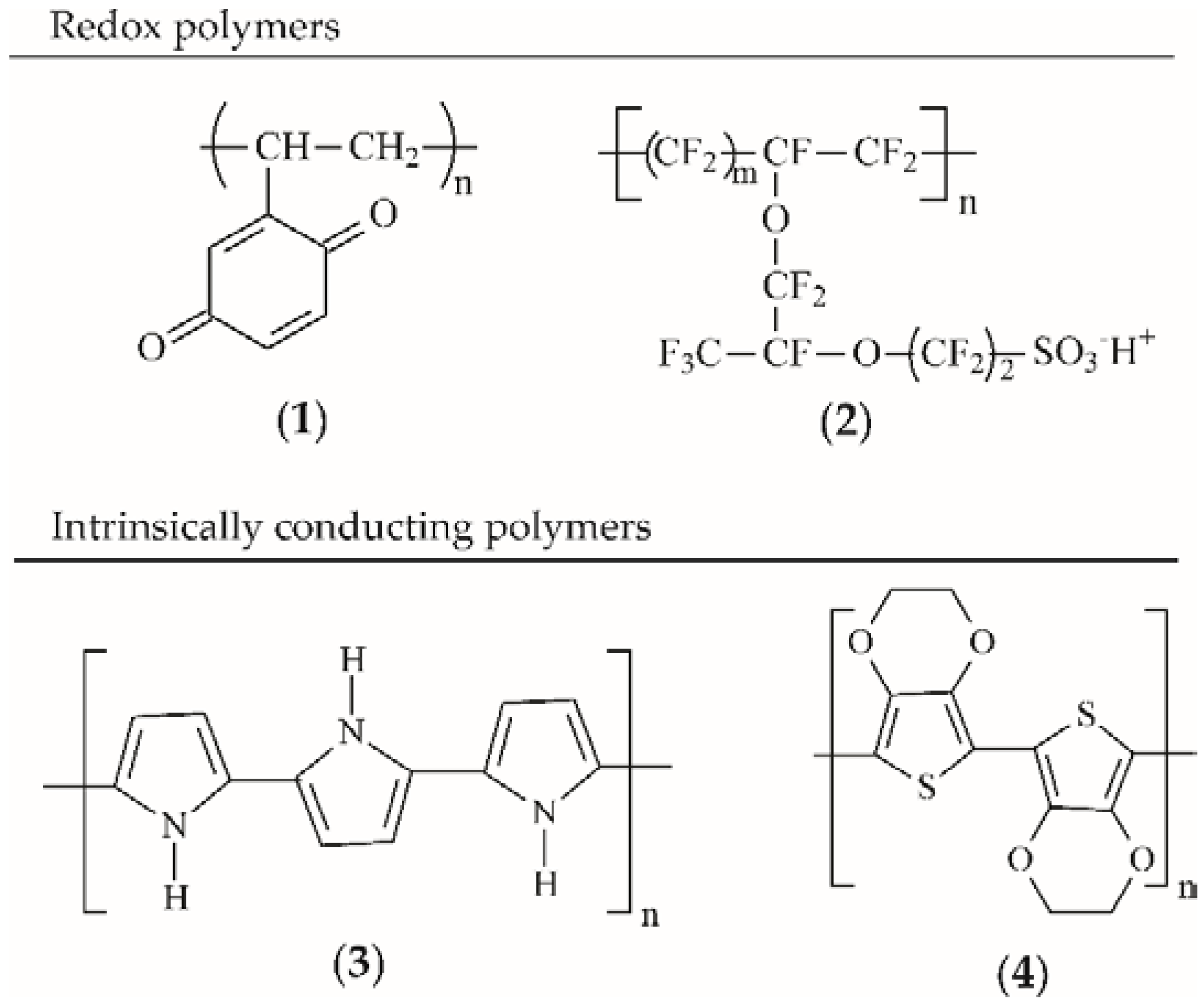 Polymers | Free Full-Text | Conducting Polymers, Hydrogels and Their ...